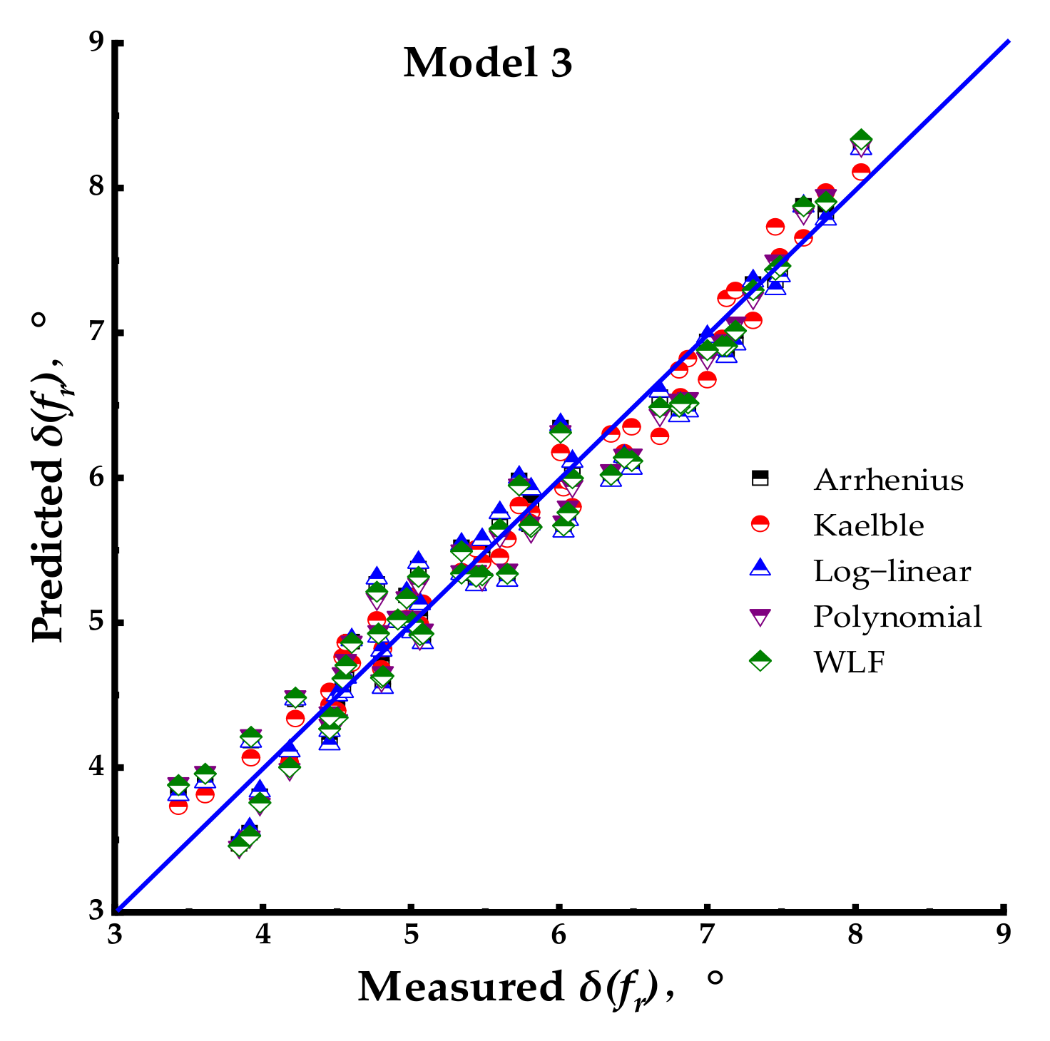 Coatings 13 00909 g015
