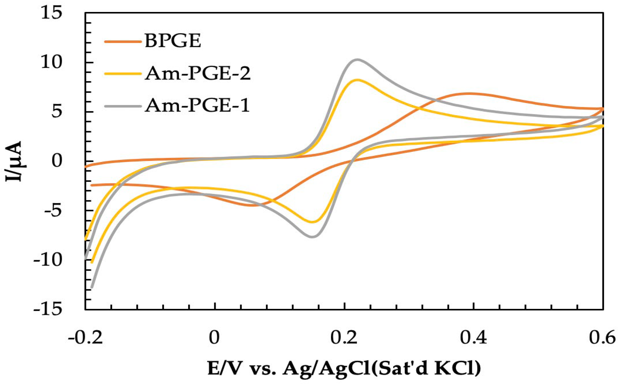 Coatings 13 00913 g002