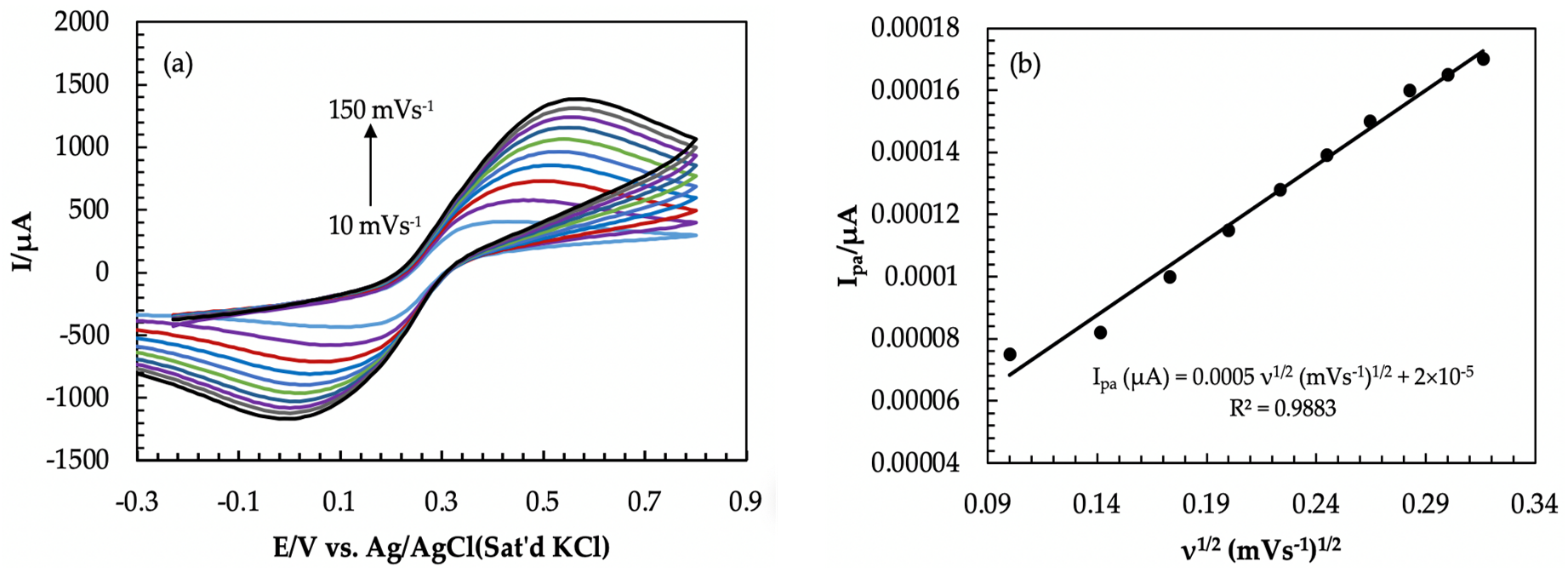 Coatings 13 00913 g003