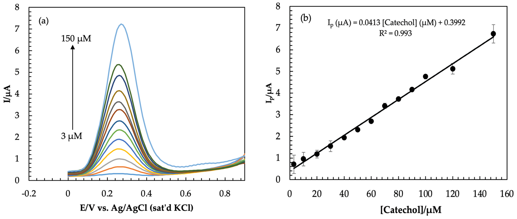 Coatings 13 00913 g006