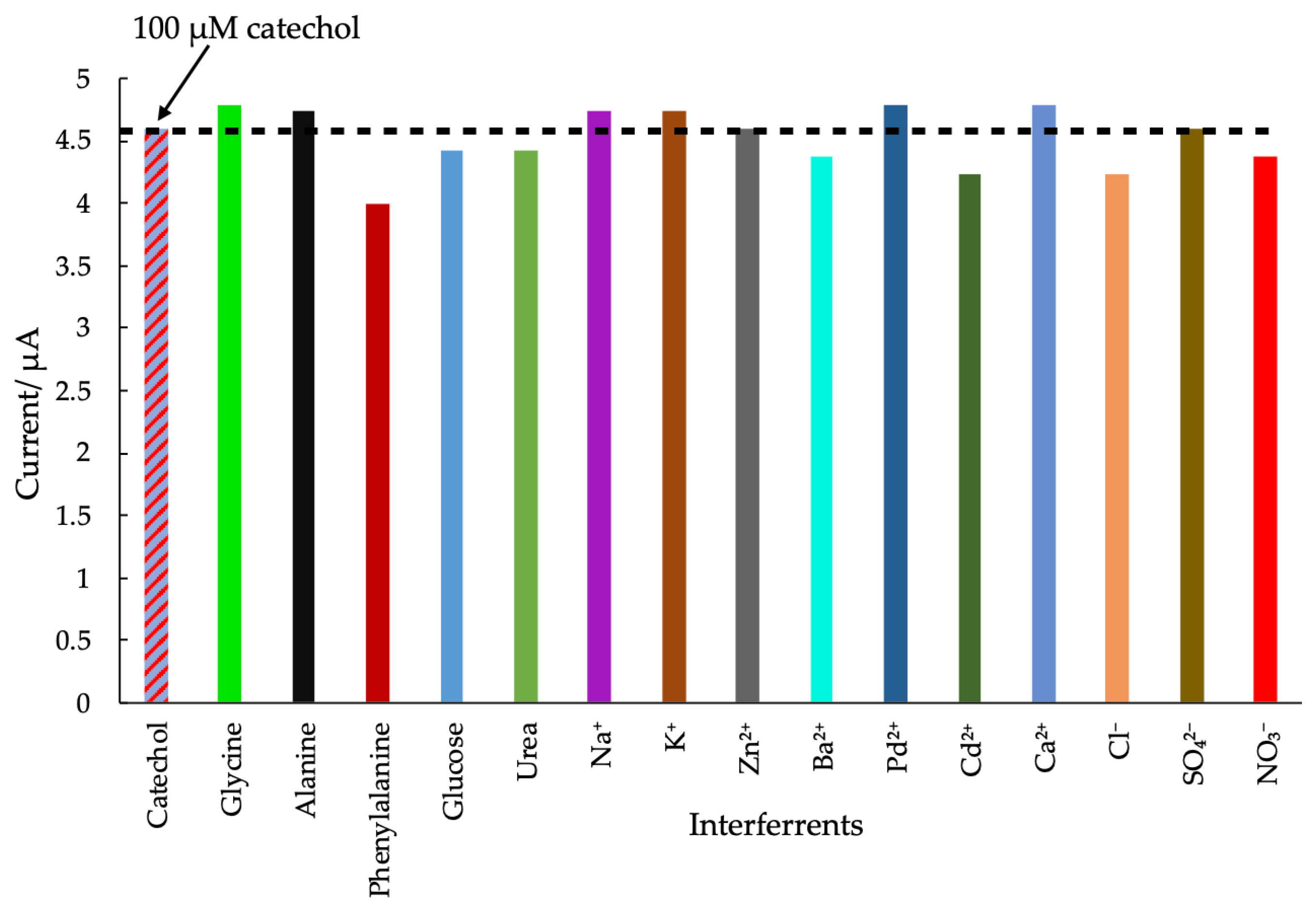 Coatings 13 00913 g007