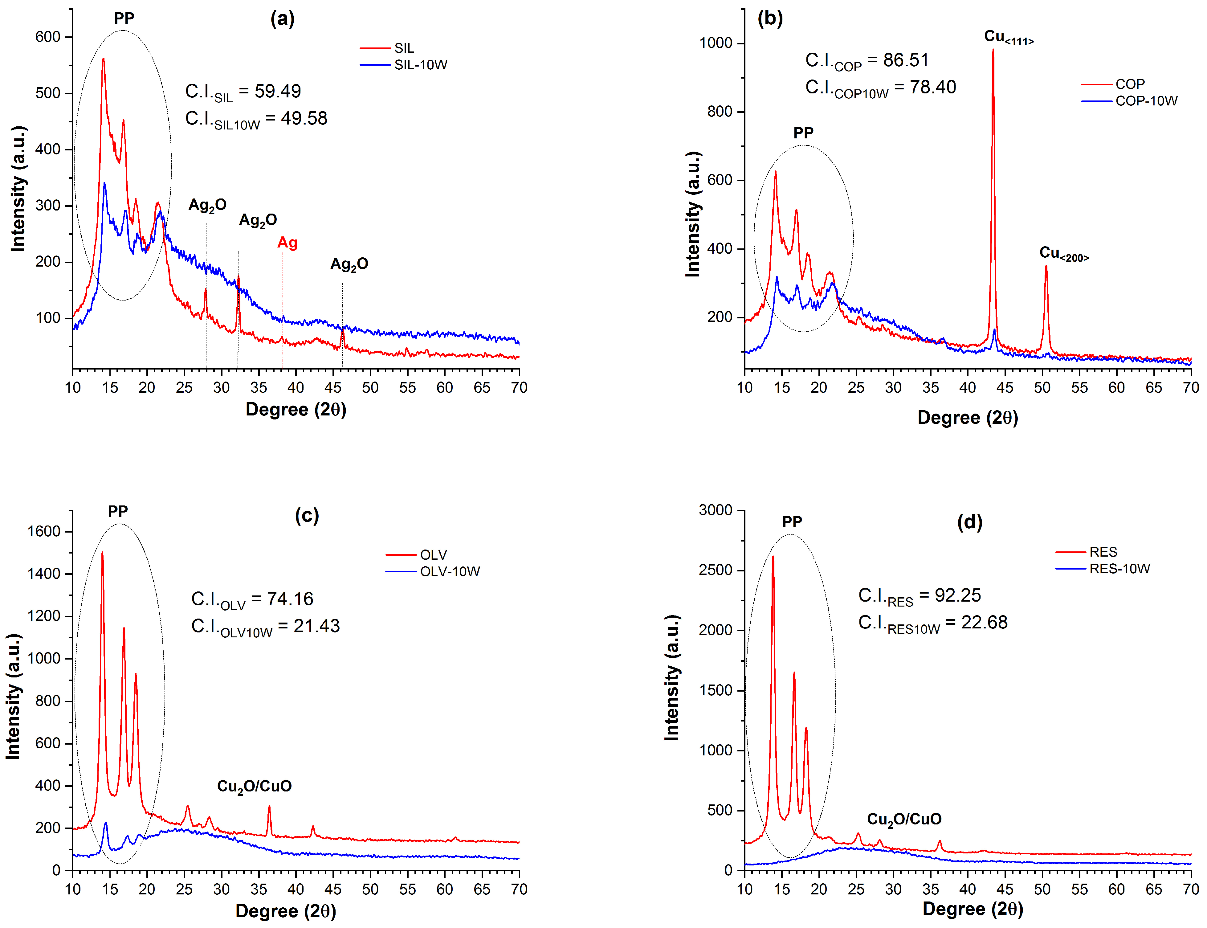 Coatings 13 00919 g004