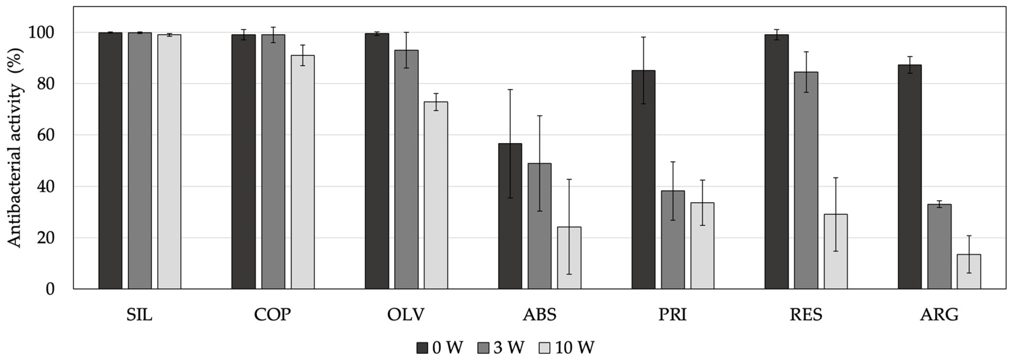 Coatings 13 00919 g005