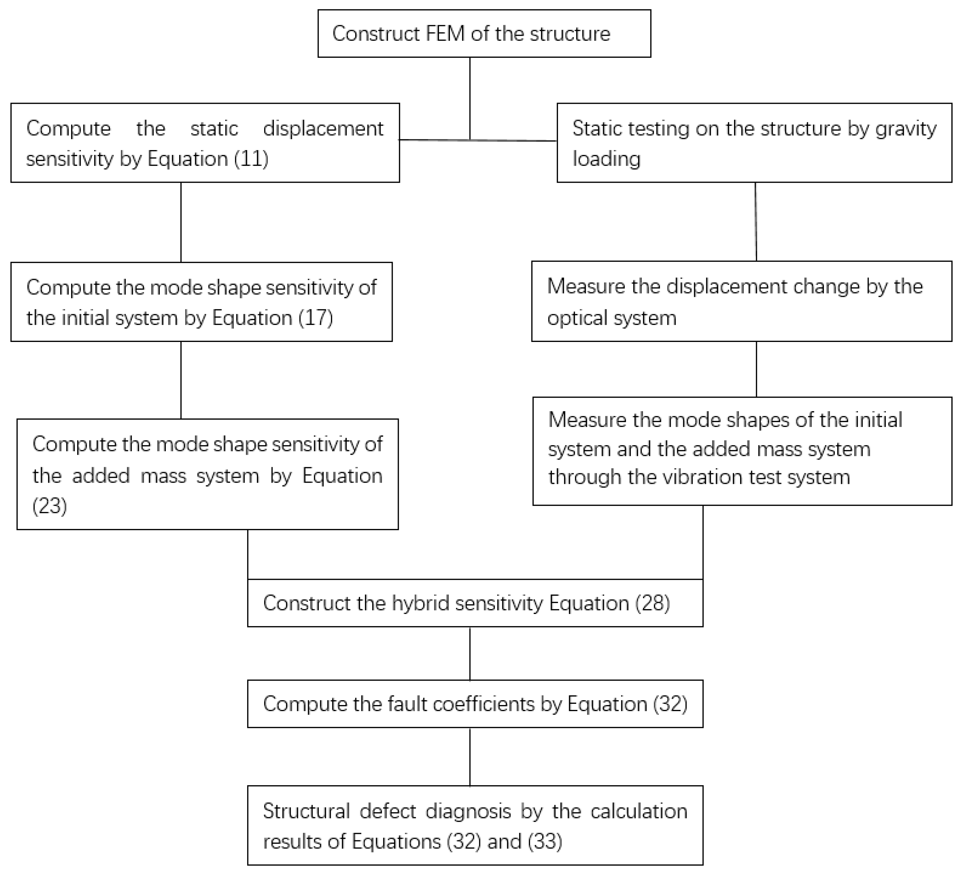 Coatings 13 00920 g001