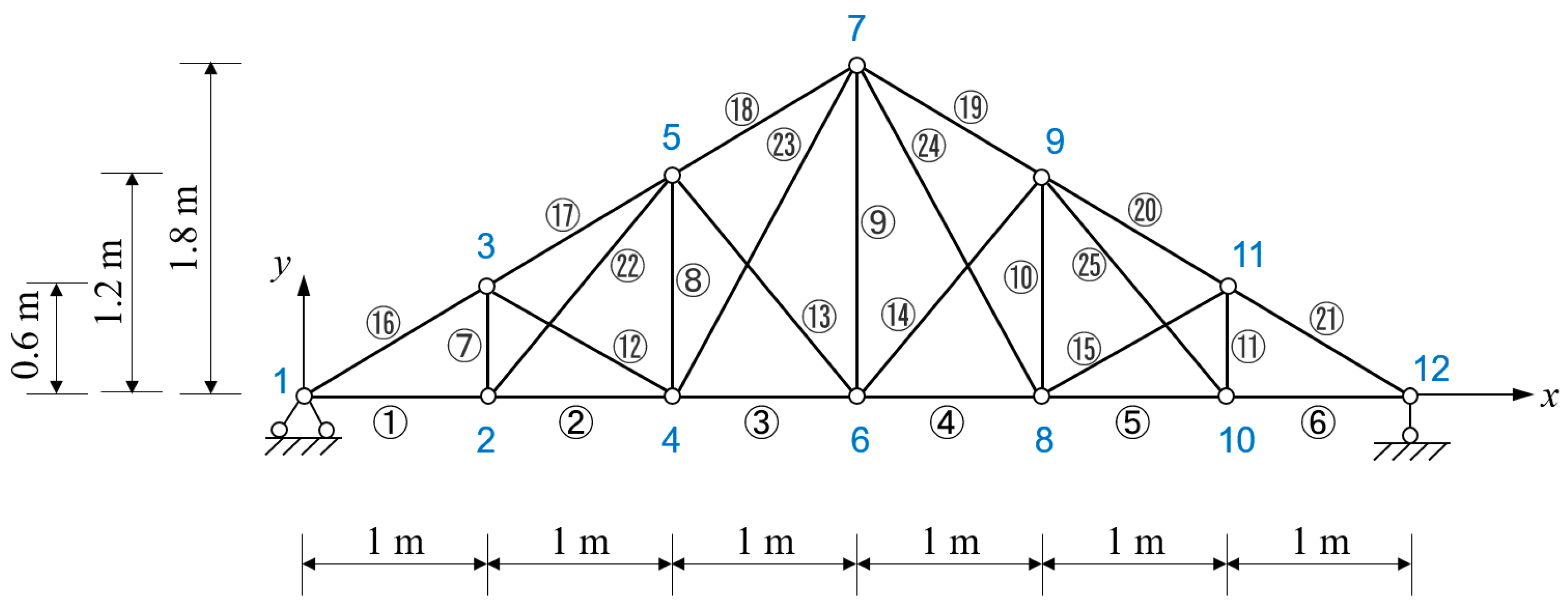 Coatings 13 00920 g002