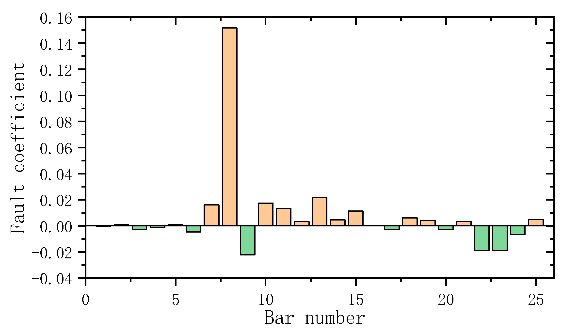 Coatings 13 00920 g009
