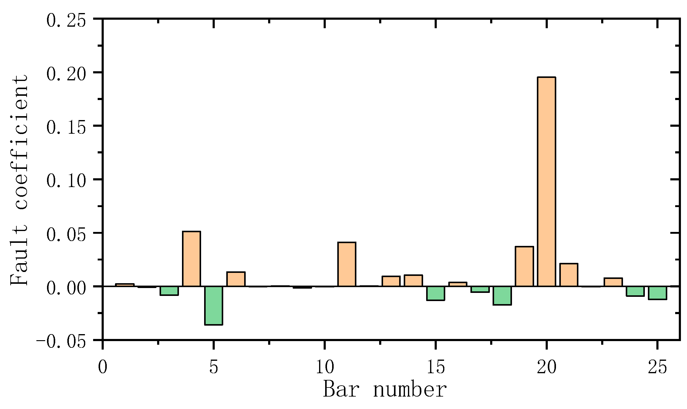 Coatings 13 00920 g010