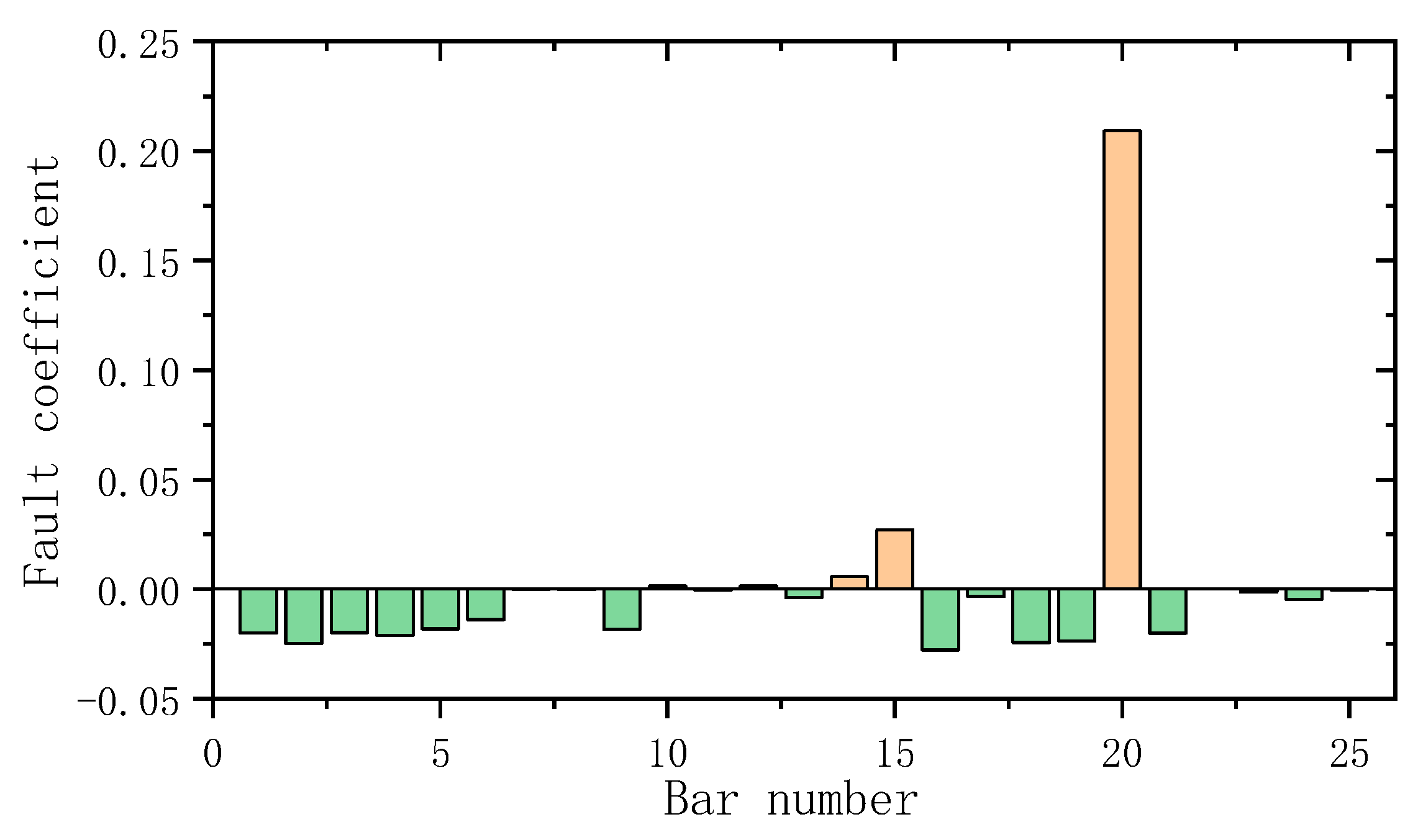 Coatings 13 00920 g011
