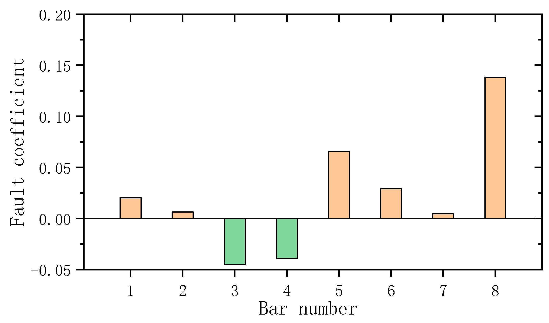 Coatings 13 00920 g018