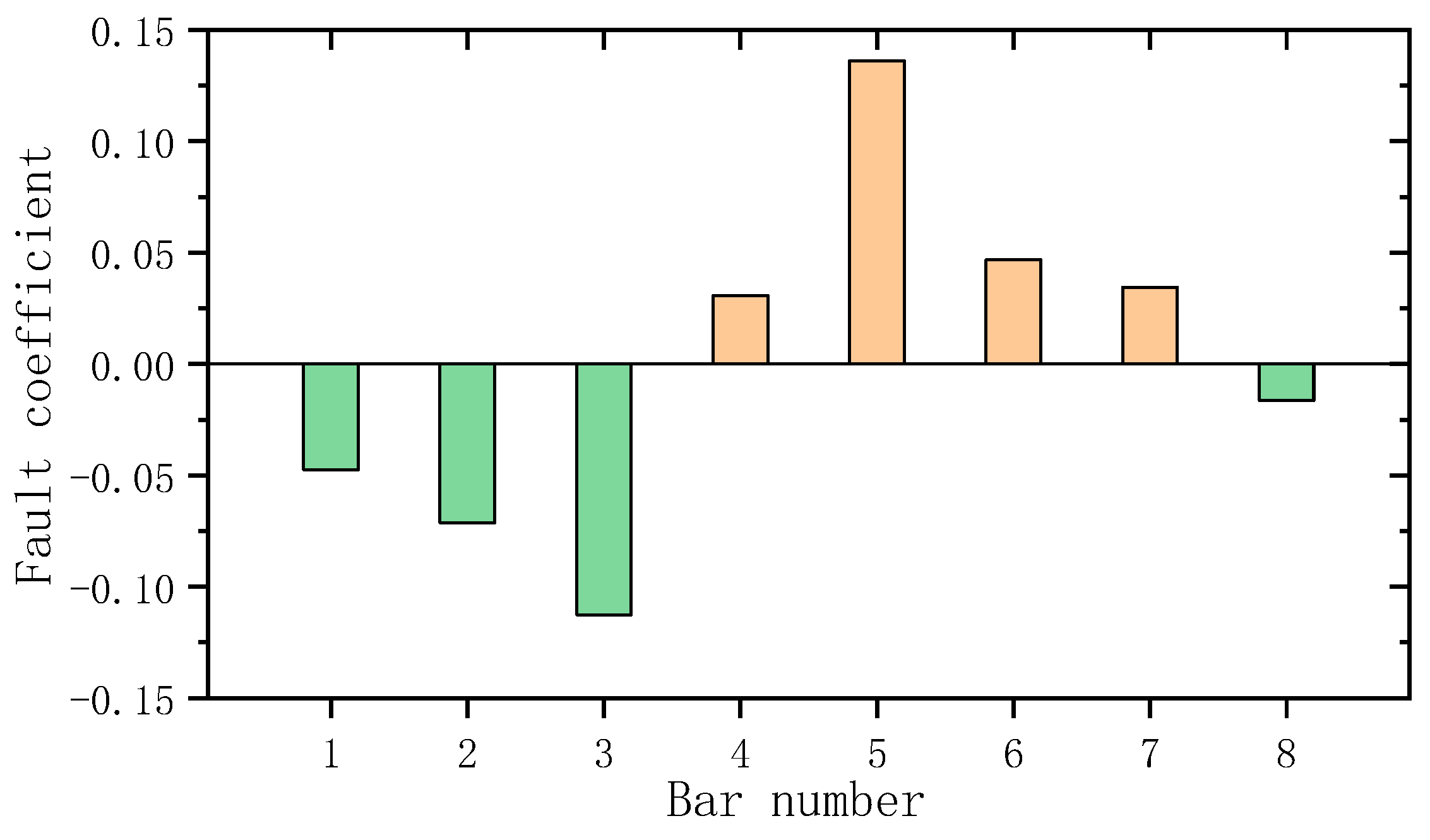 Coatings 13 00920 g019