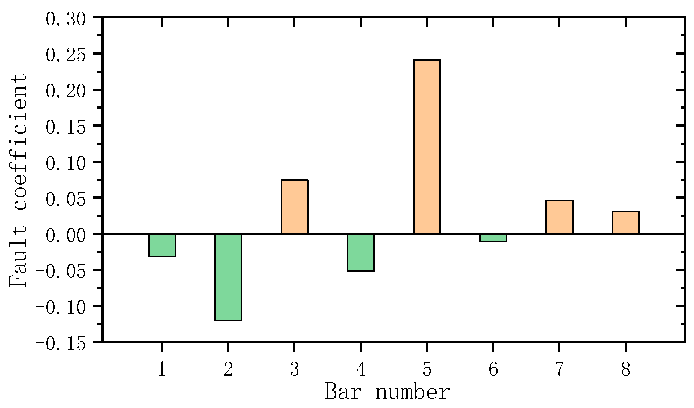 Coatings 13 00920 g020