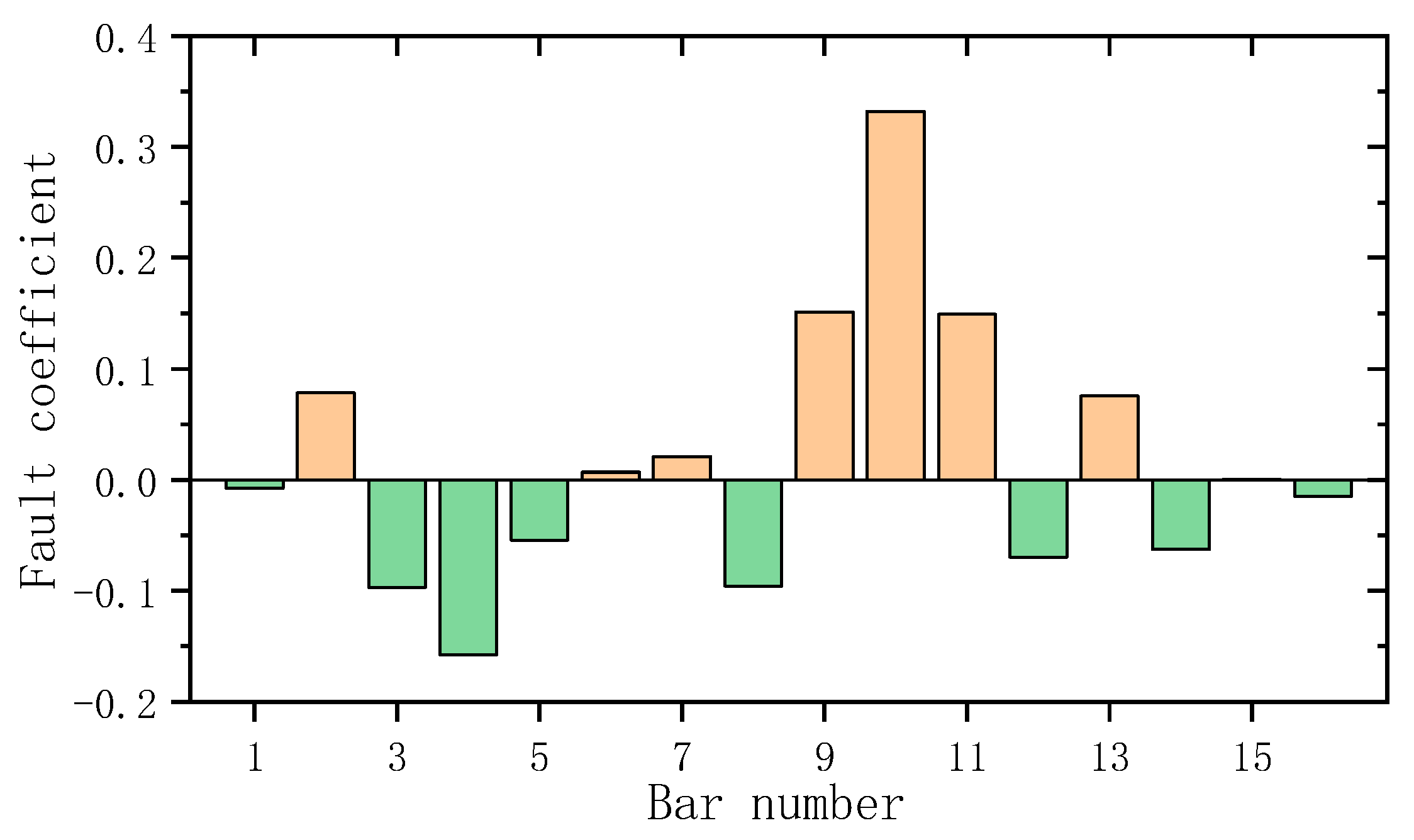 Coatings 13 00920 g025