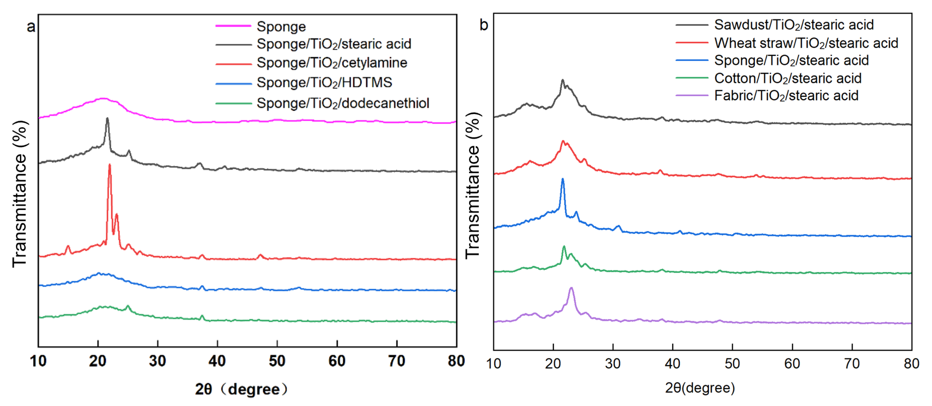 Coatings 13 00925 g004