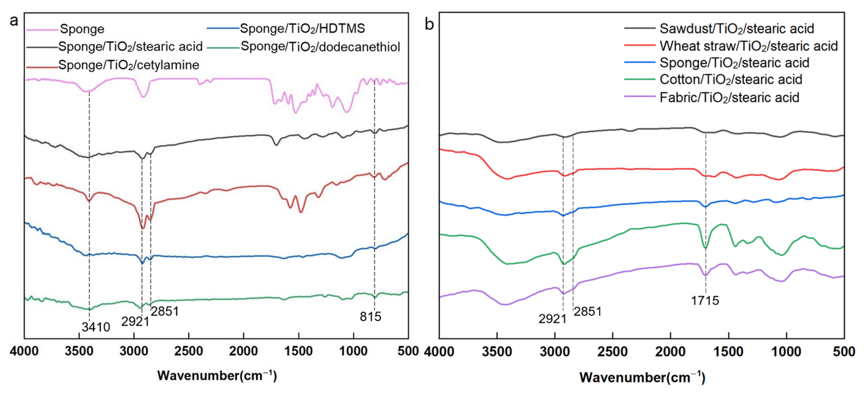Coatings 13 00925 g005