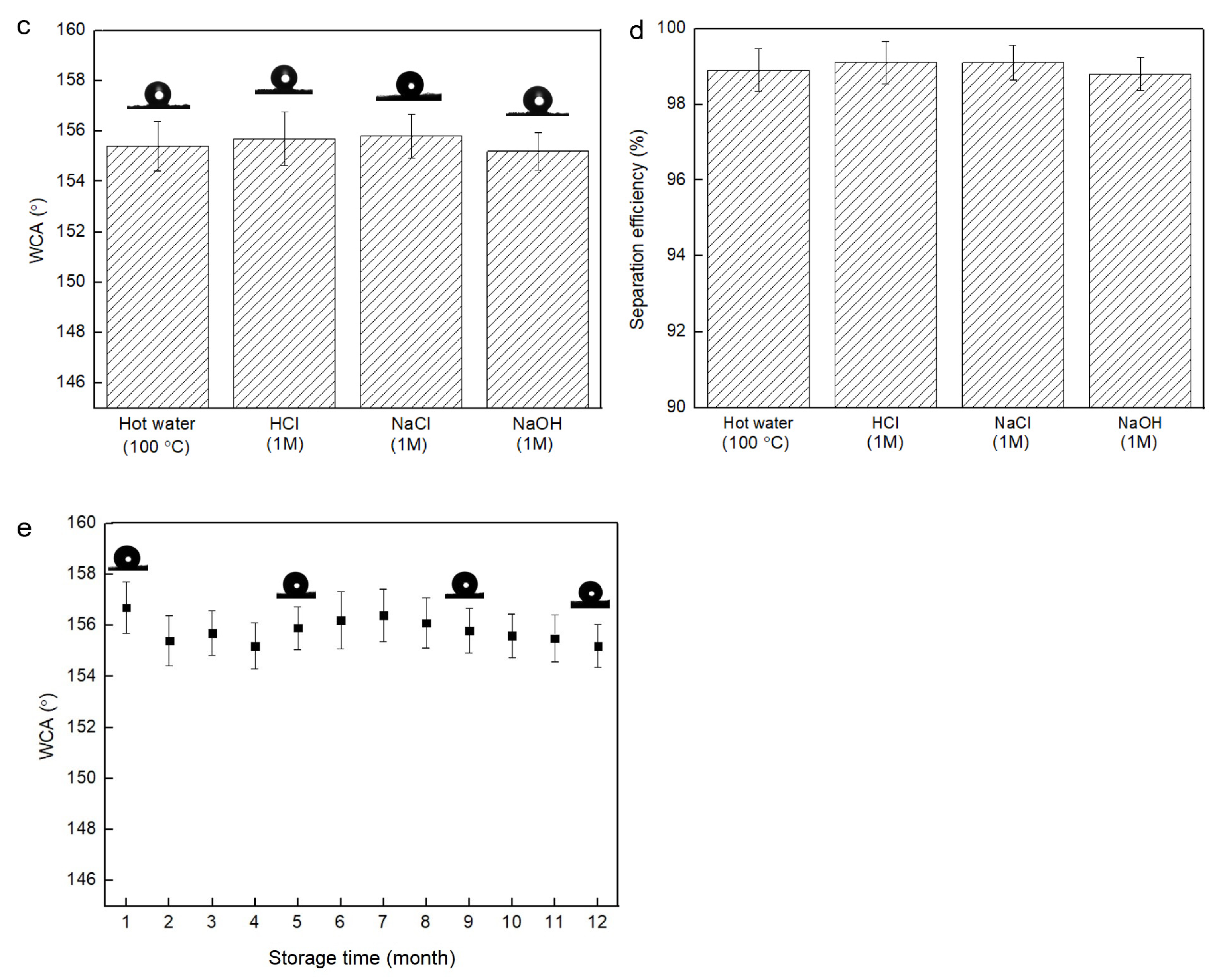 Coatings 13 00925 g008b