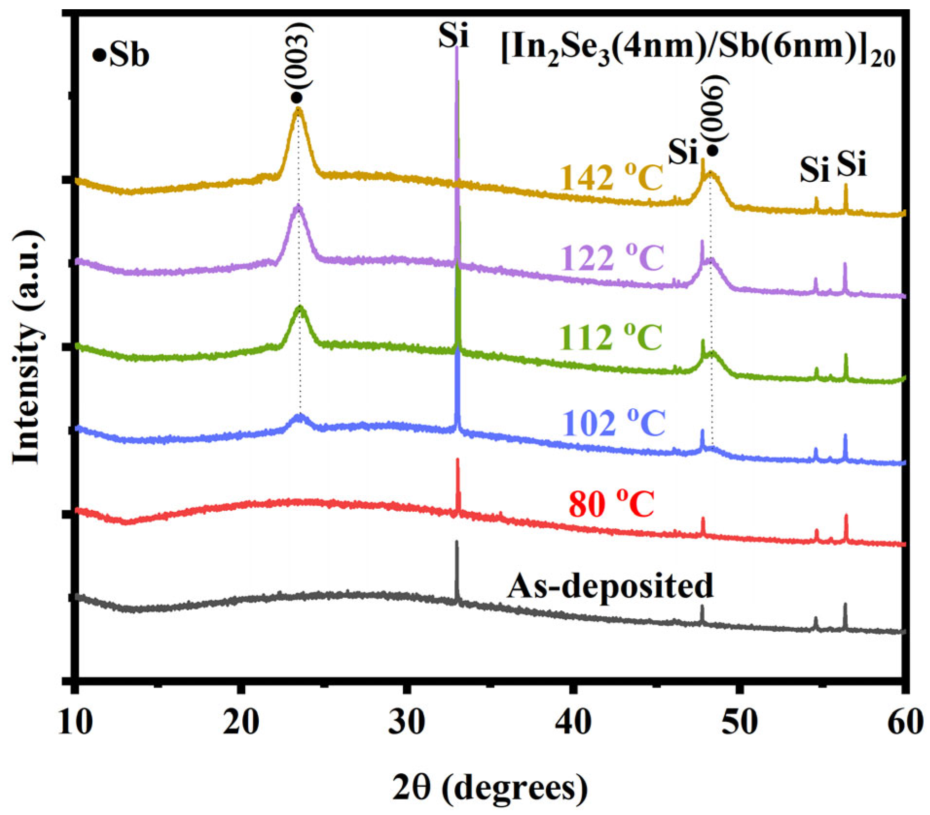 Coatings 13 00927 g004 Coatings 13 00927 g004
