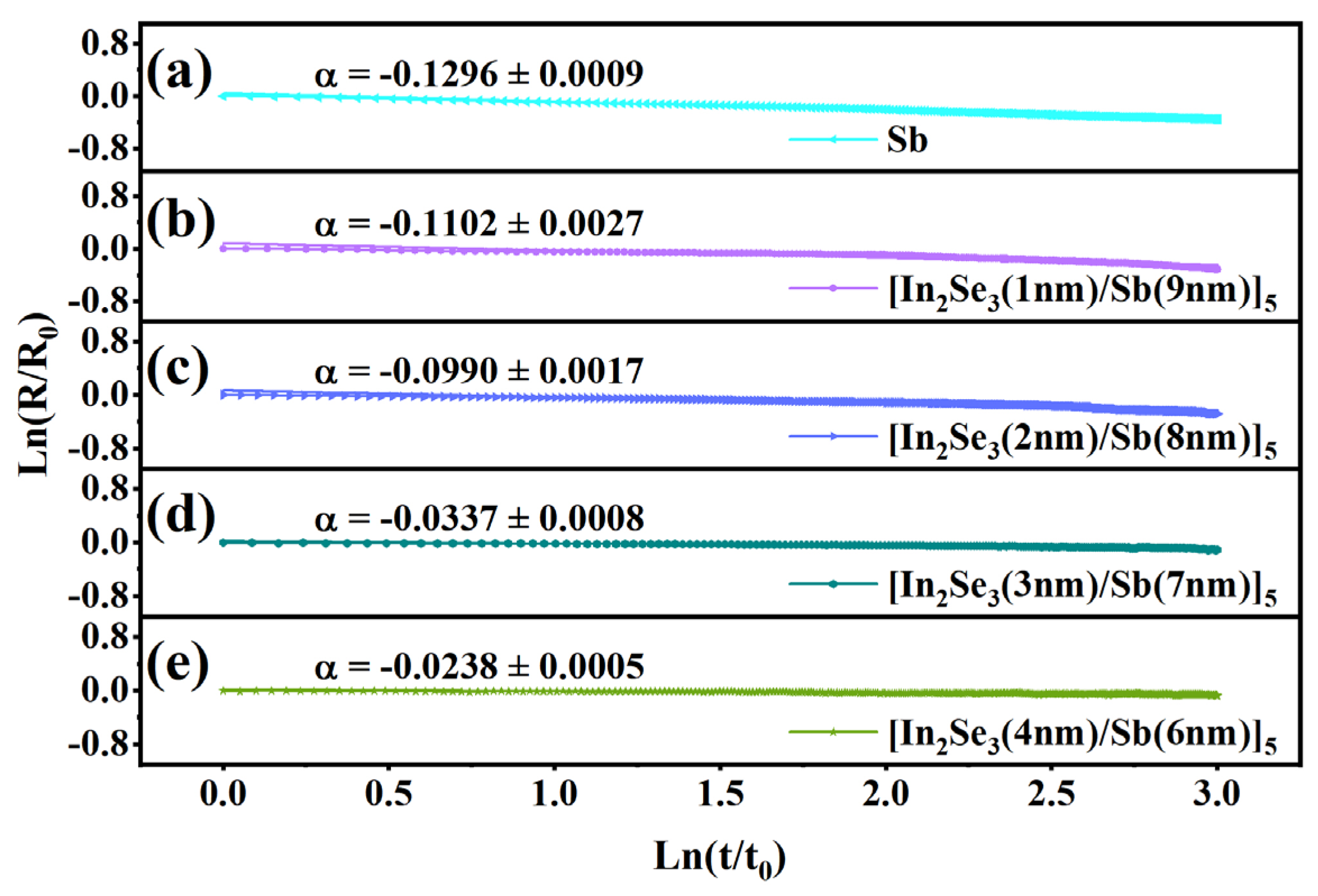 Coatings 13 00927 g005 Coatings 13 00927 g005