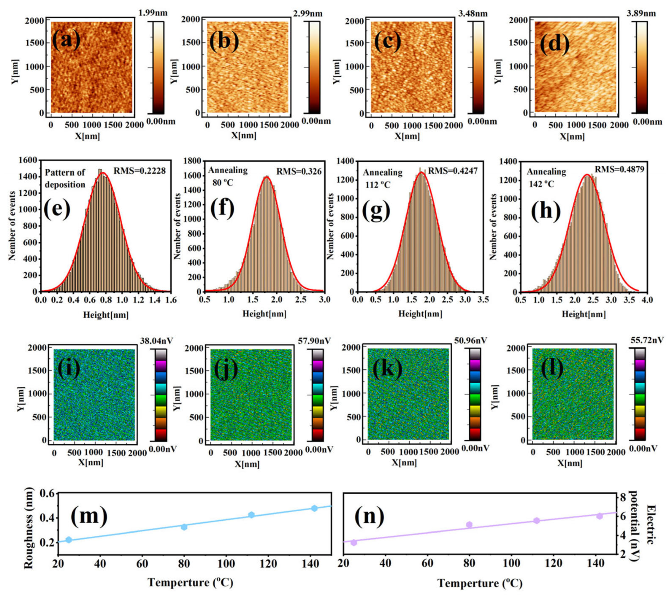 Coatings 13 00927 g007 Coatings 13 00927 g007