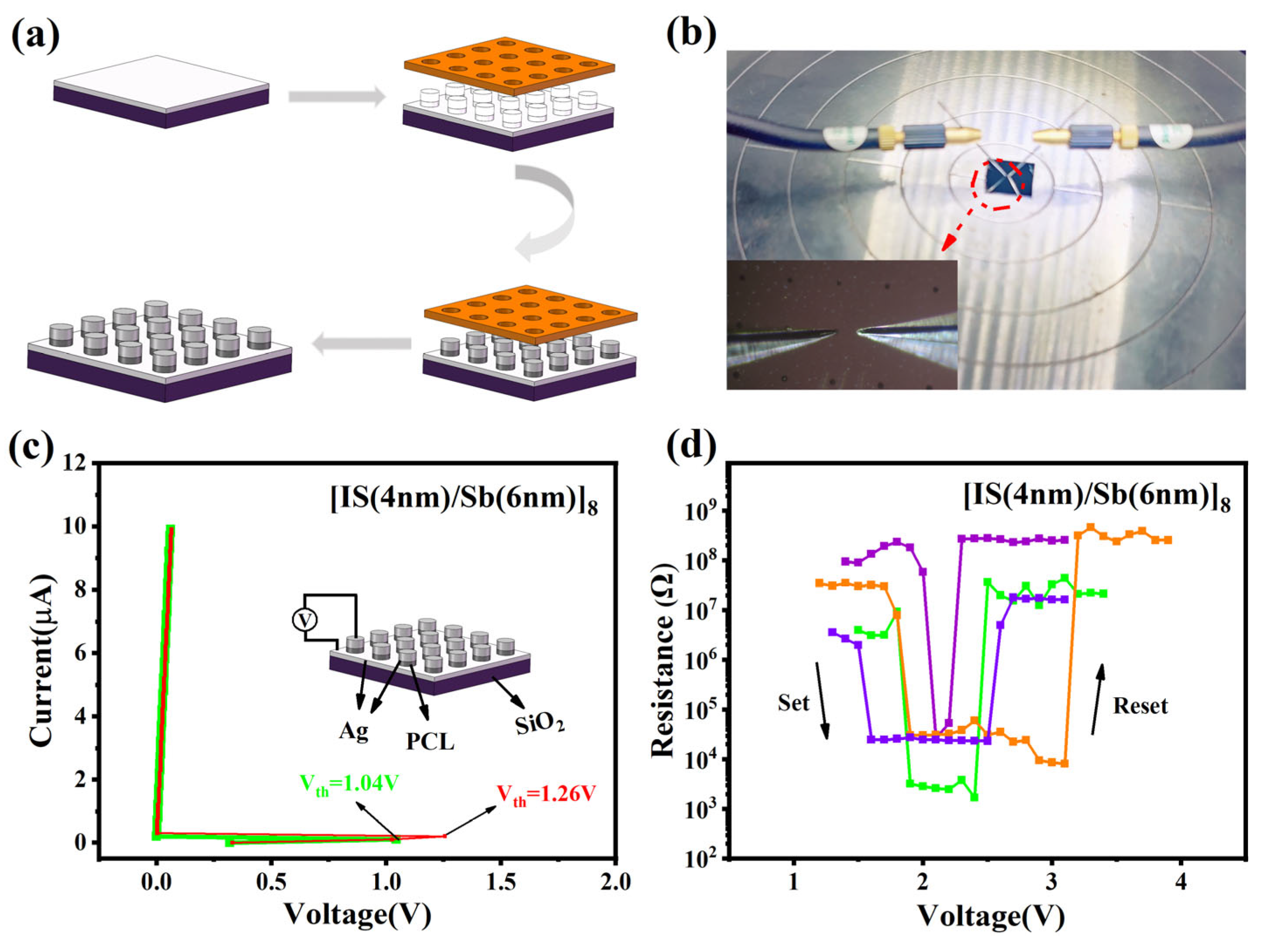 Coatings 13 00927 g008 Coatings 13 00927 g008