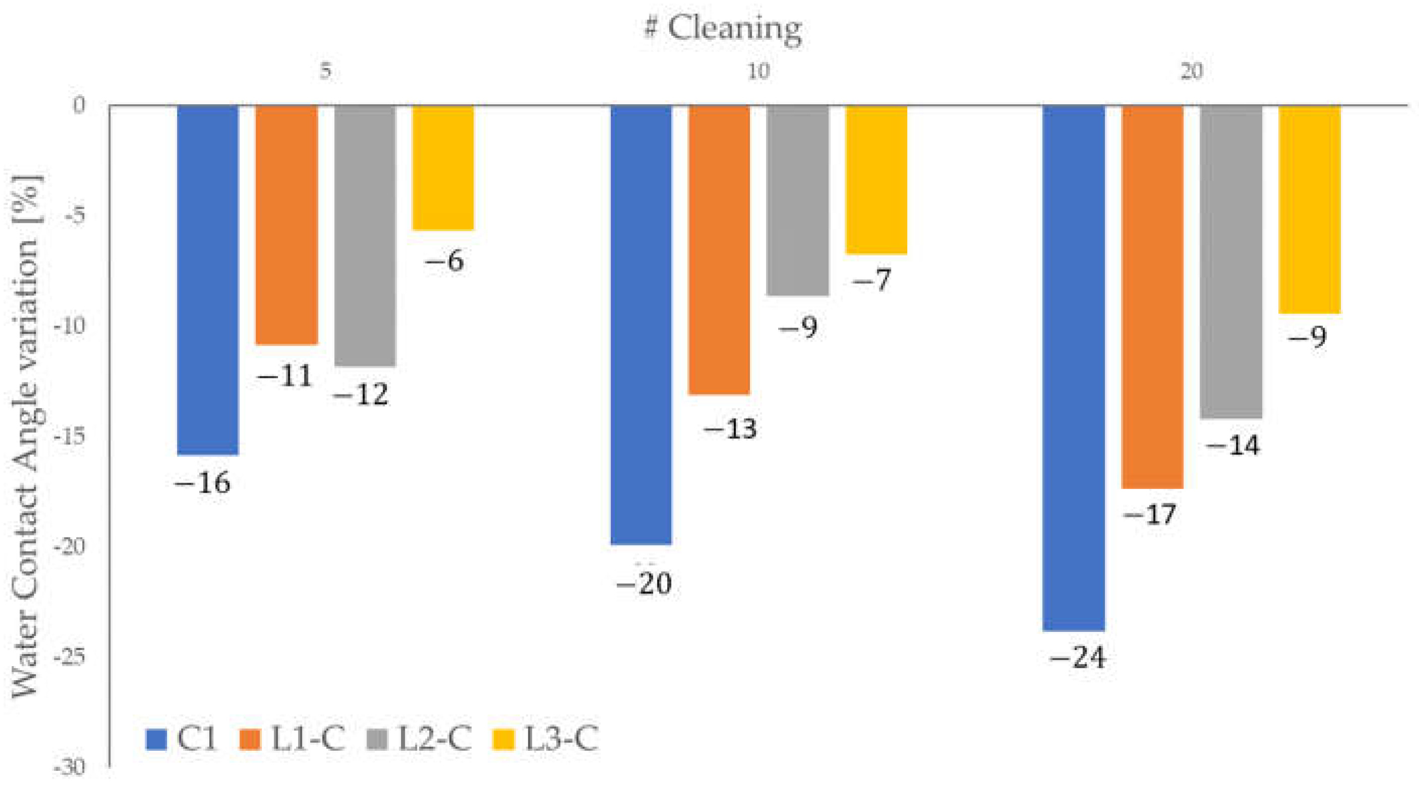 Coatings 13 00928 g006