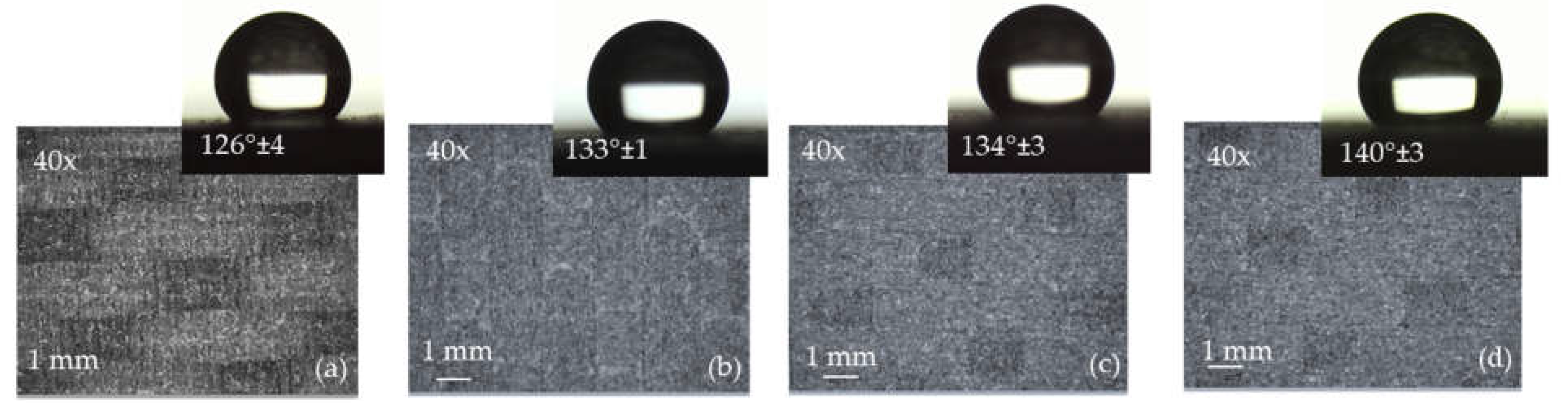 Coatings 13 00928 g008