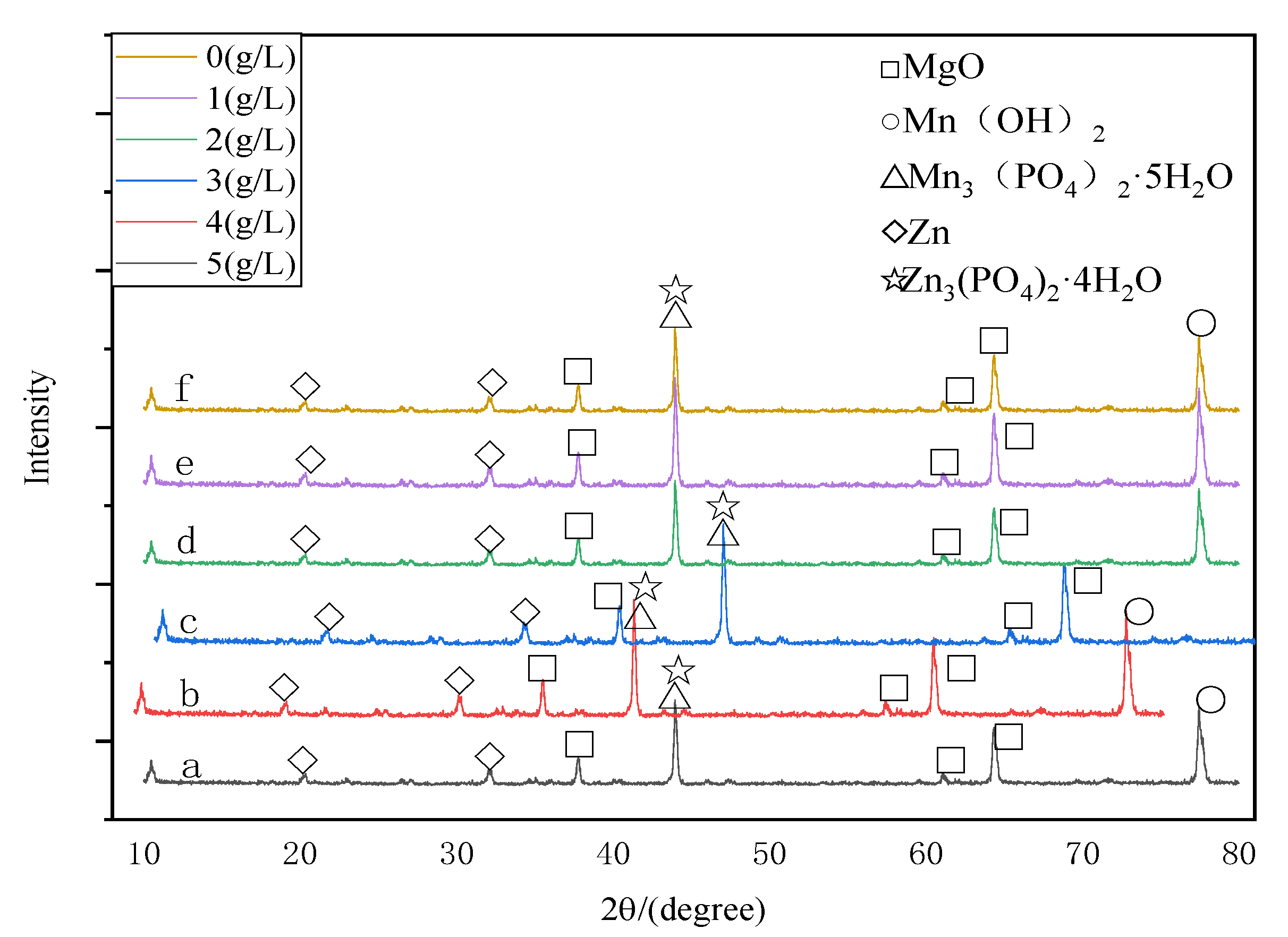 Coatings 13 00929 g002