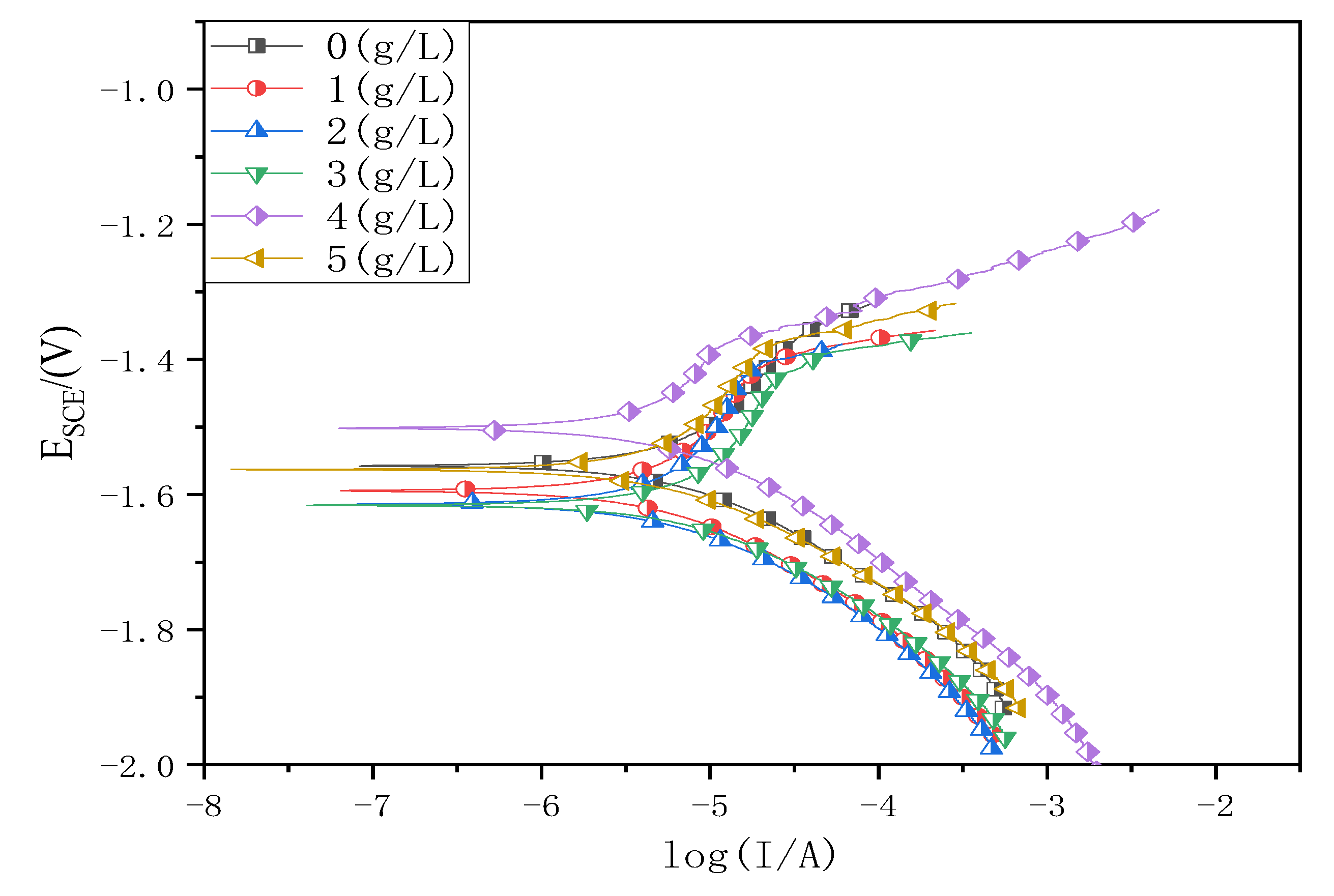 Coatings 13 00929 g004