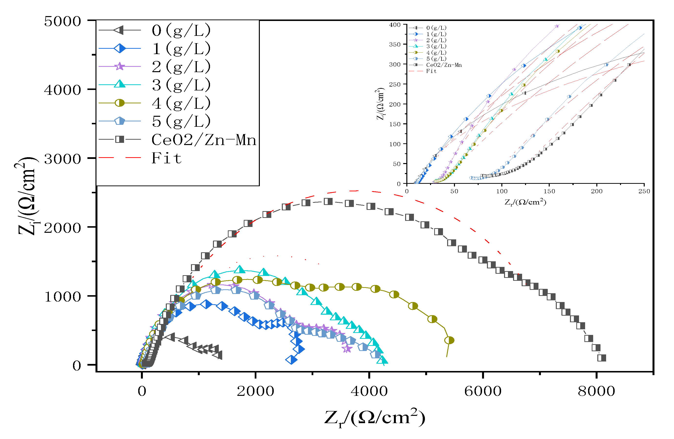 Coatings 13 00929 g005