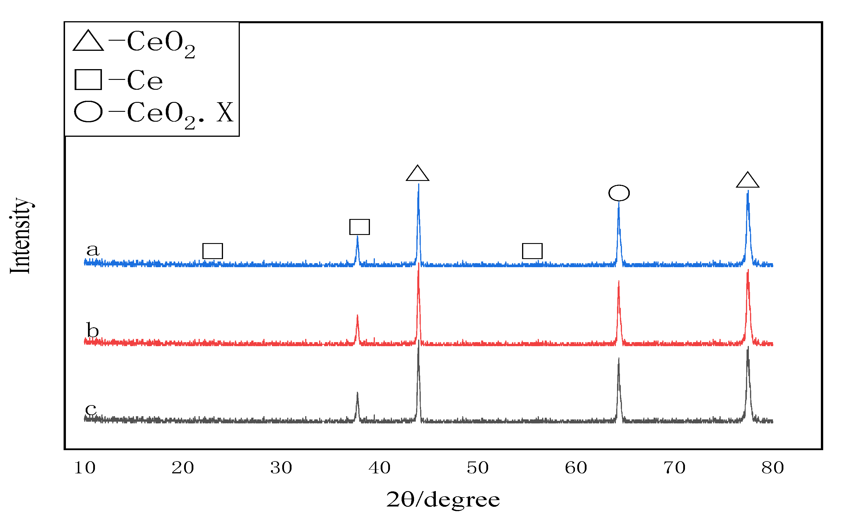 Coatings 13 00929 g008