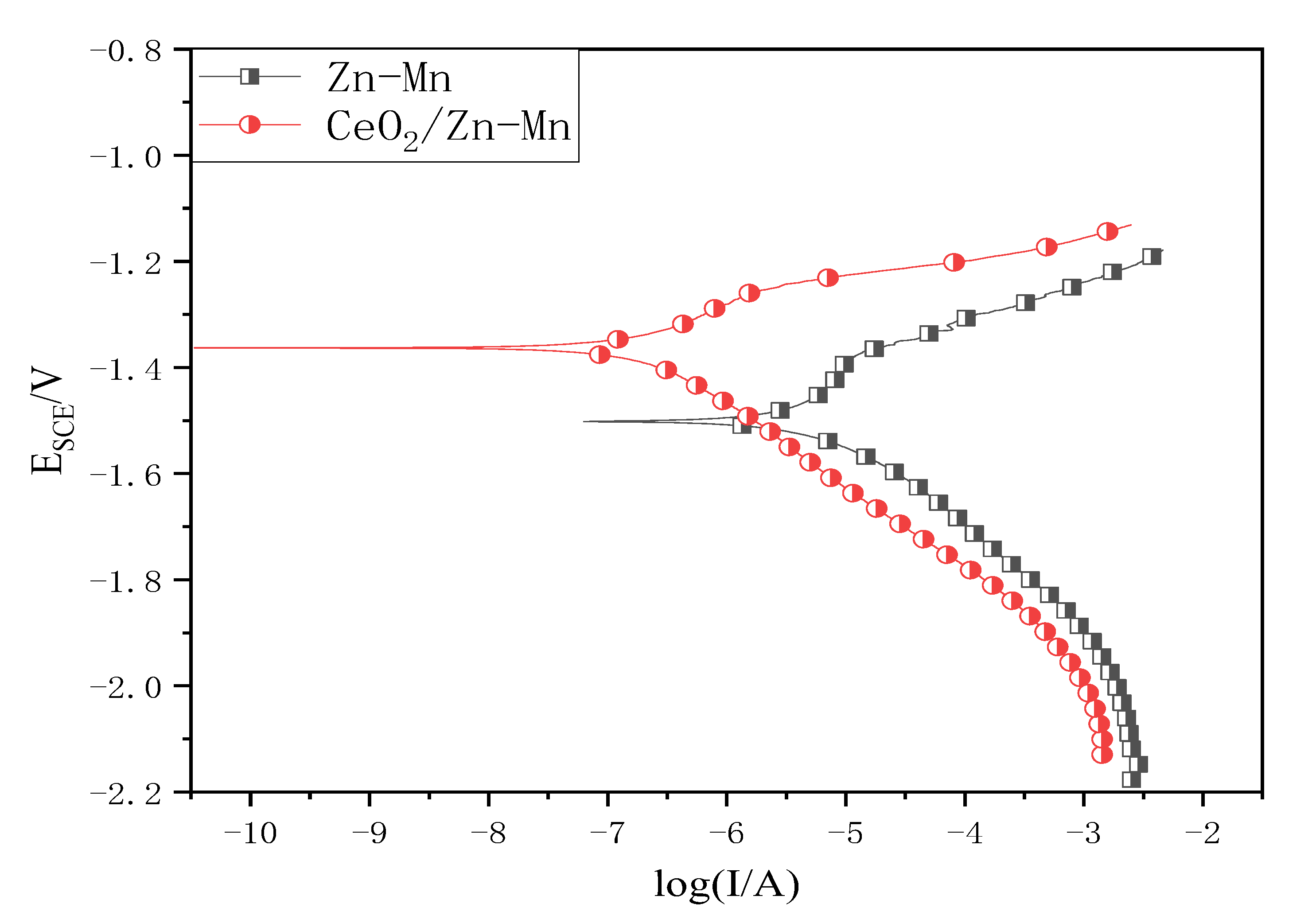 Coatings 13 00929 g010