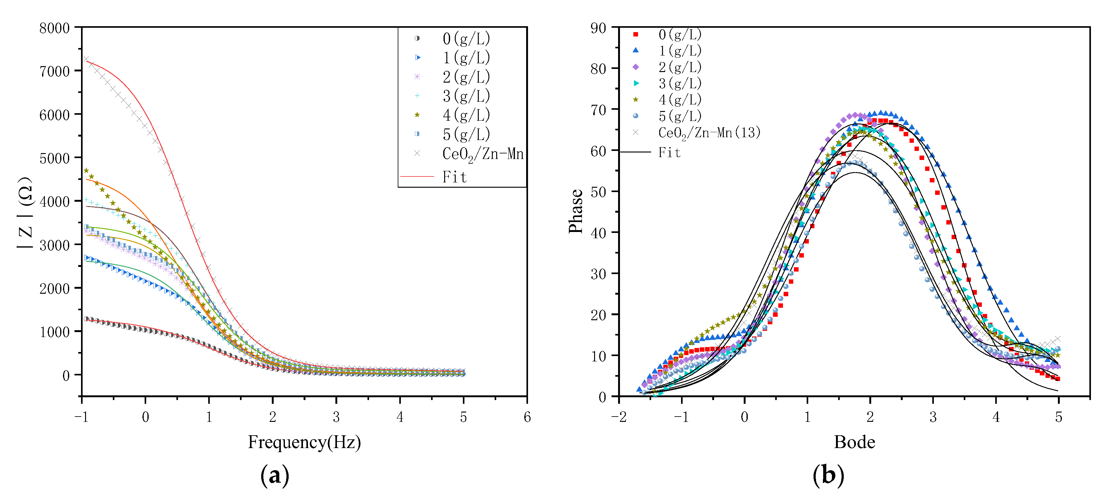 Coatings 13 00929 g012