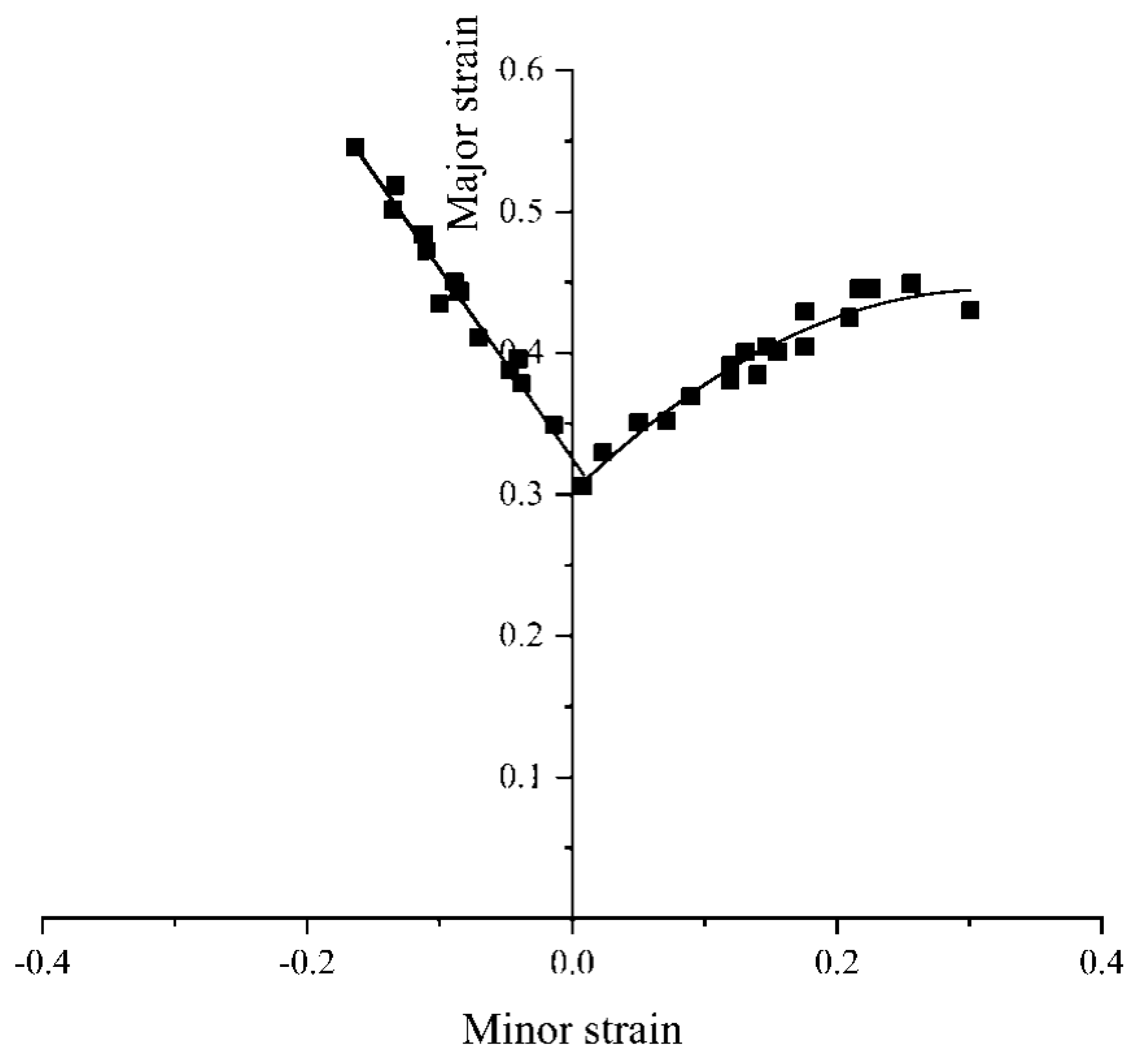 Coatings 13 00930 g003