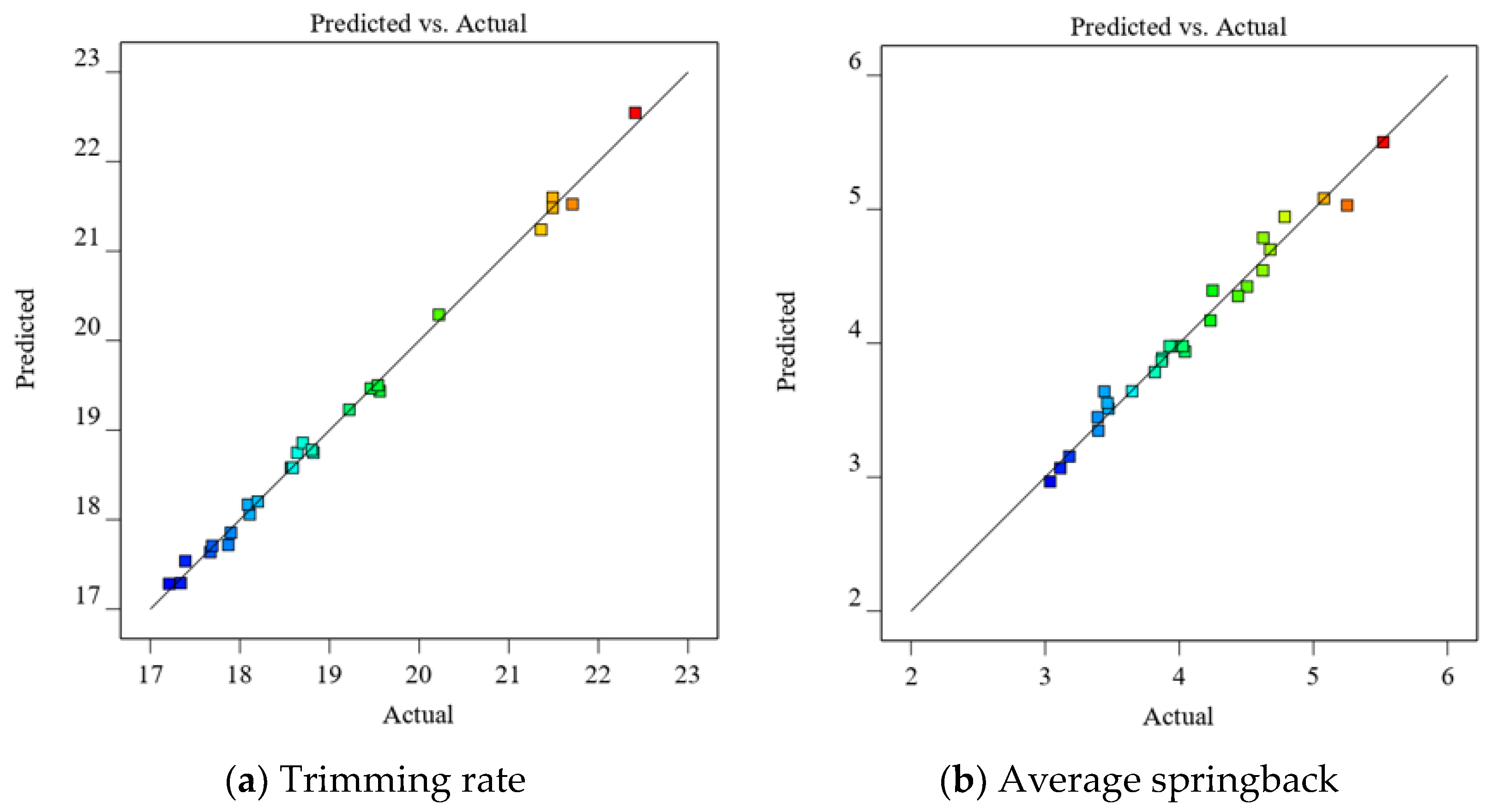 Coatings 13 00930 g008