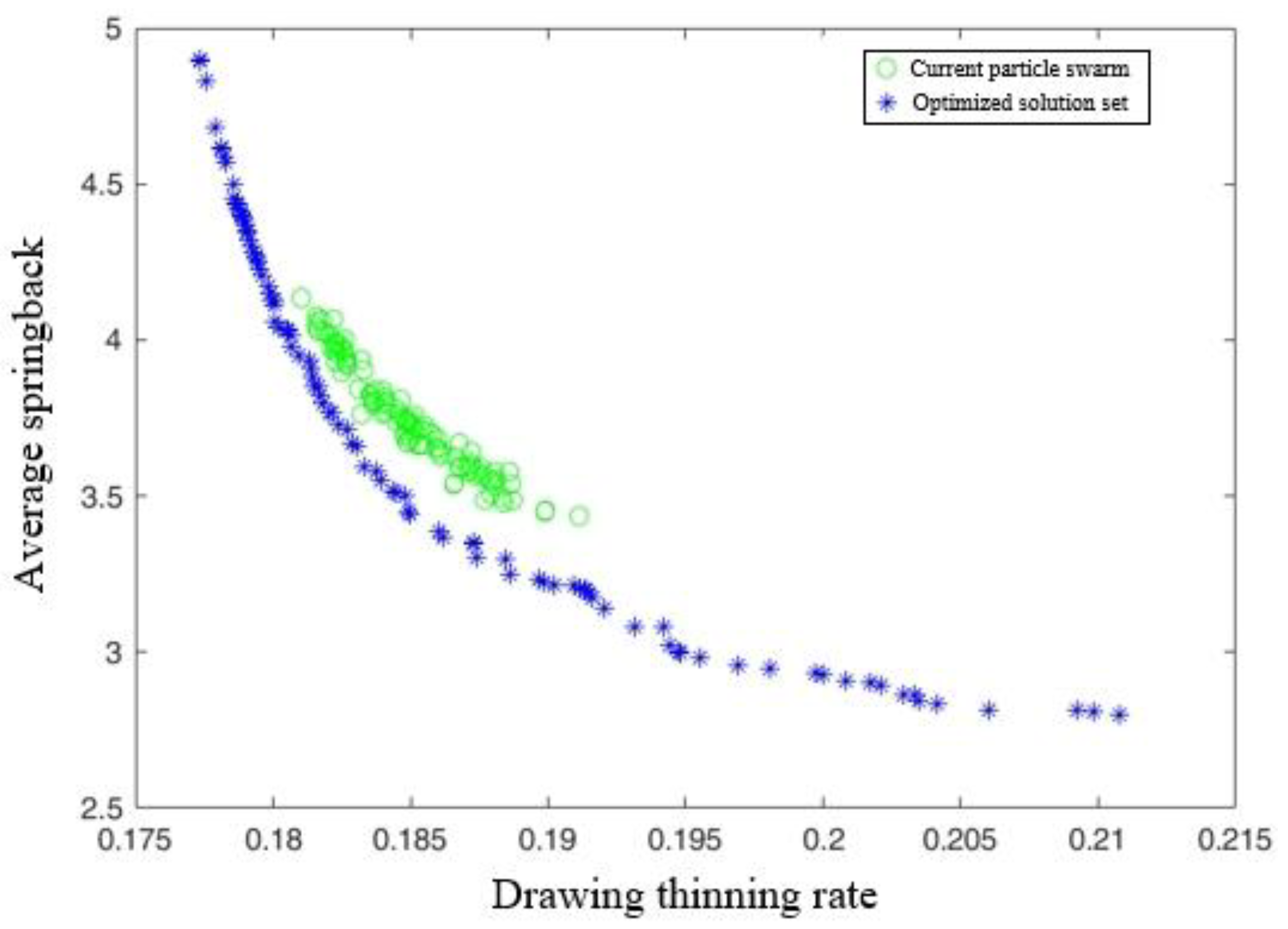 Coatings 13 00930 g010