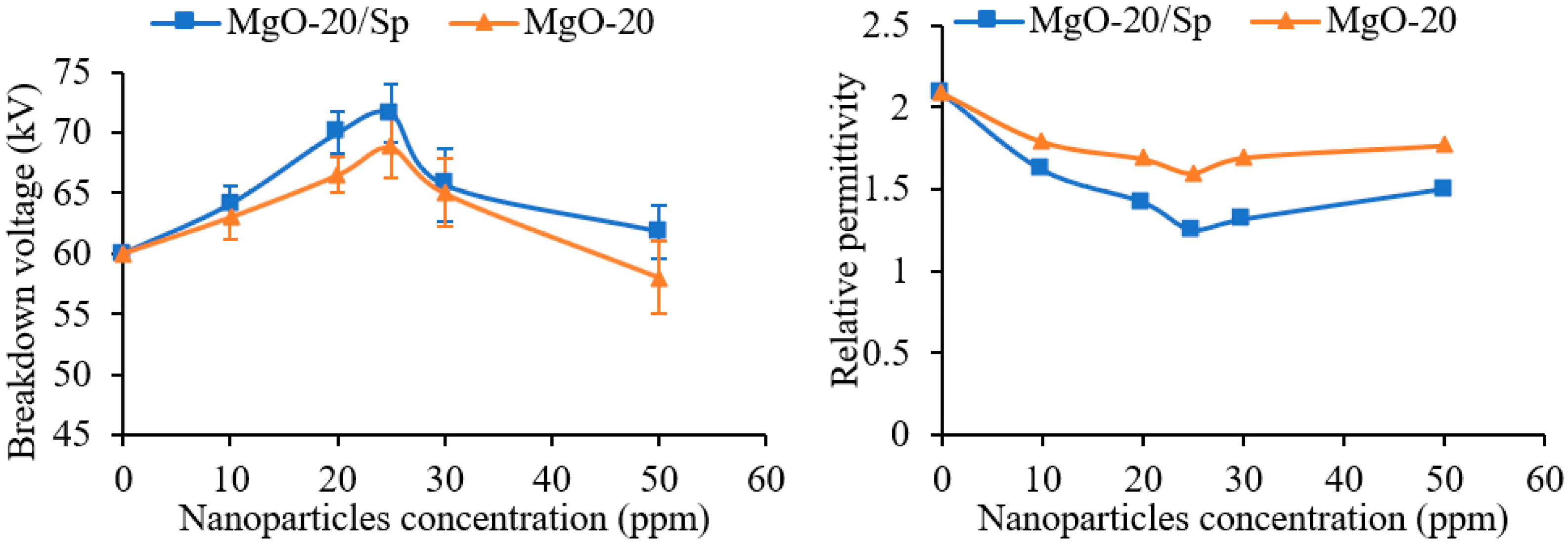Coatings 13 00931 g003