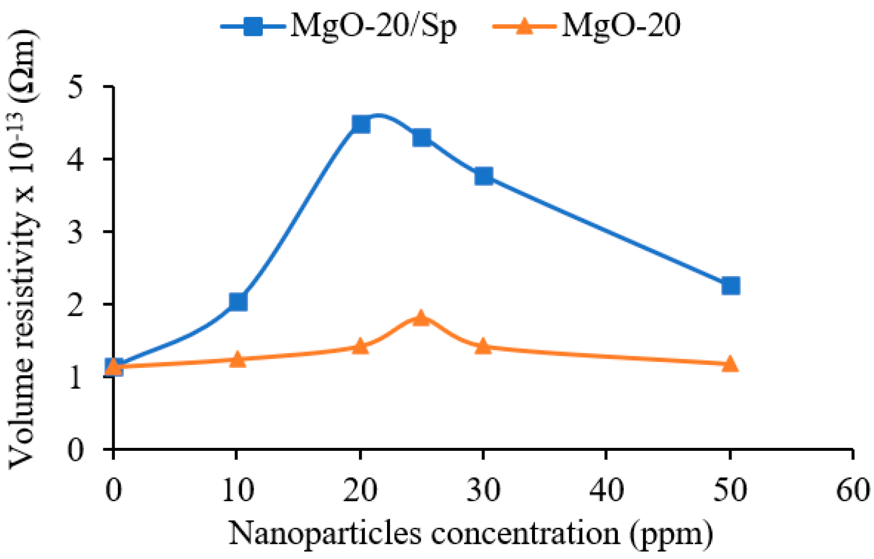 Coatings 13 00931 g004
