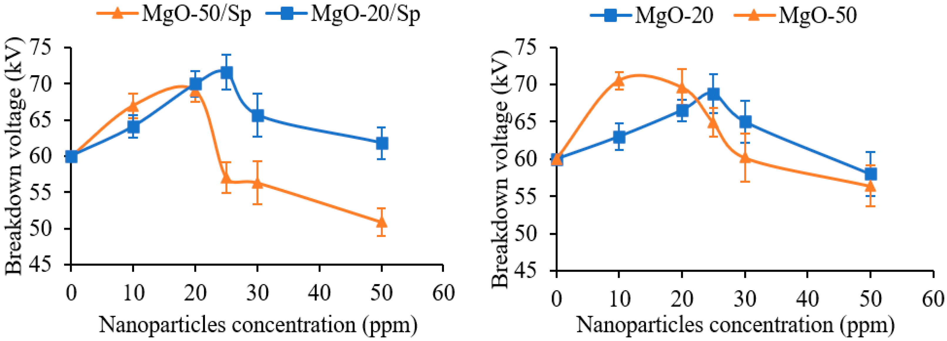 Coatings 13 00931 g005