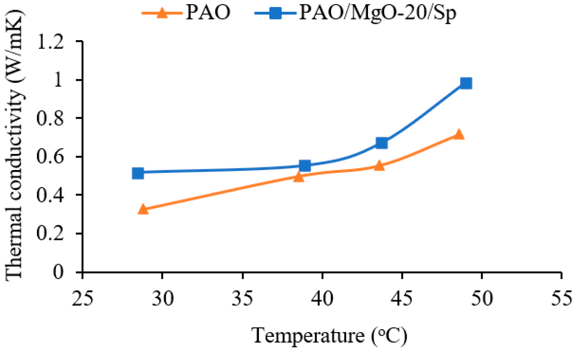Coatings 13 00931 g006