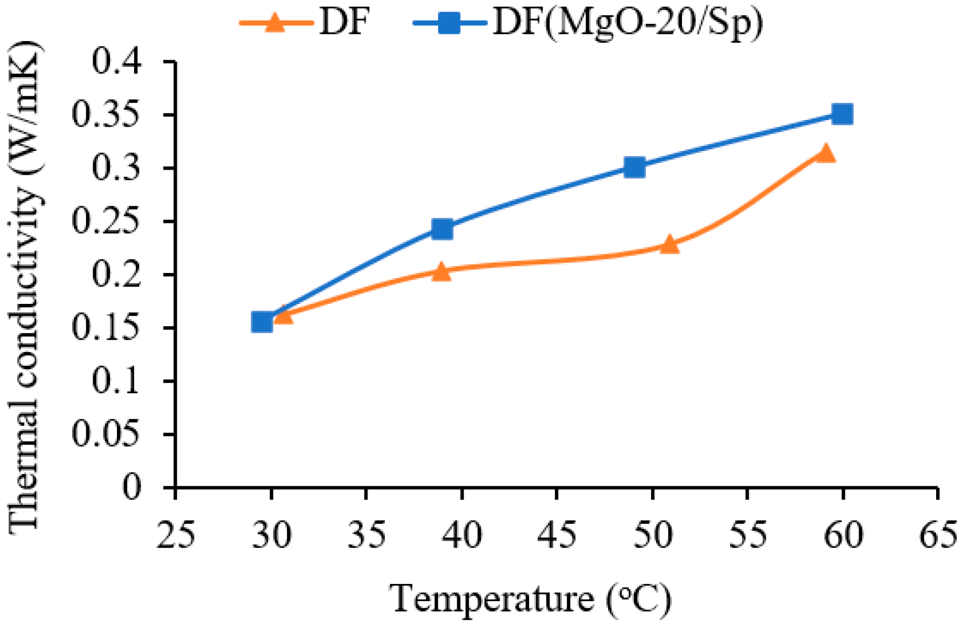 Coatings 13 00931 g008