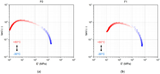 Coatings 13 00932 g0a1a