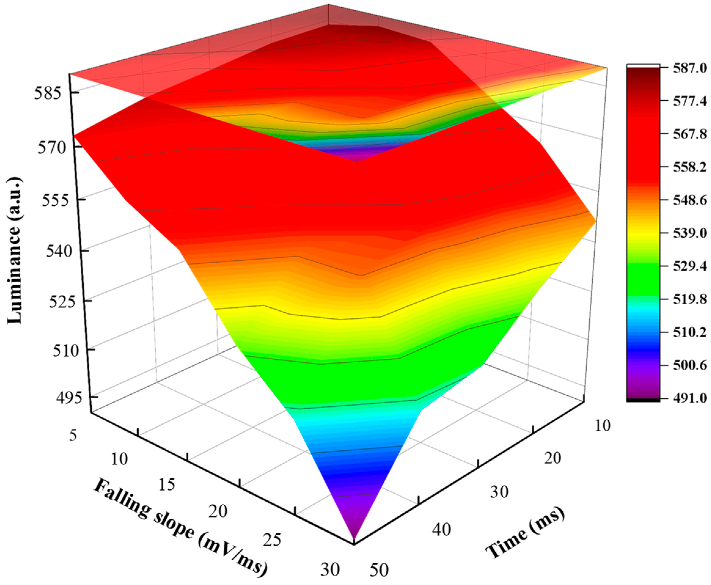 Coatings 13 00935 g006