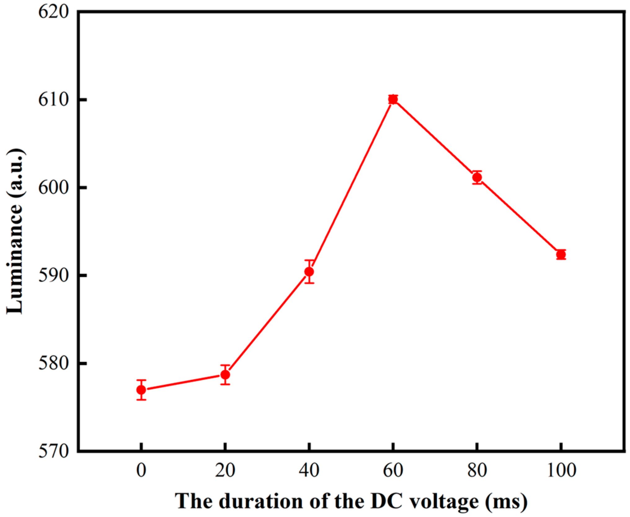 Coatings 13 00935 g007