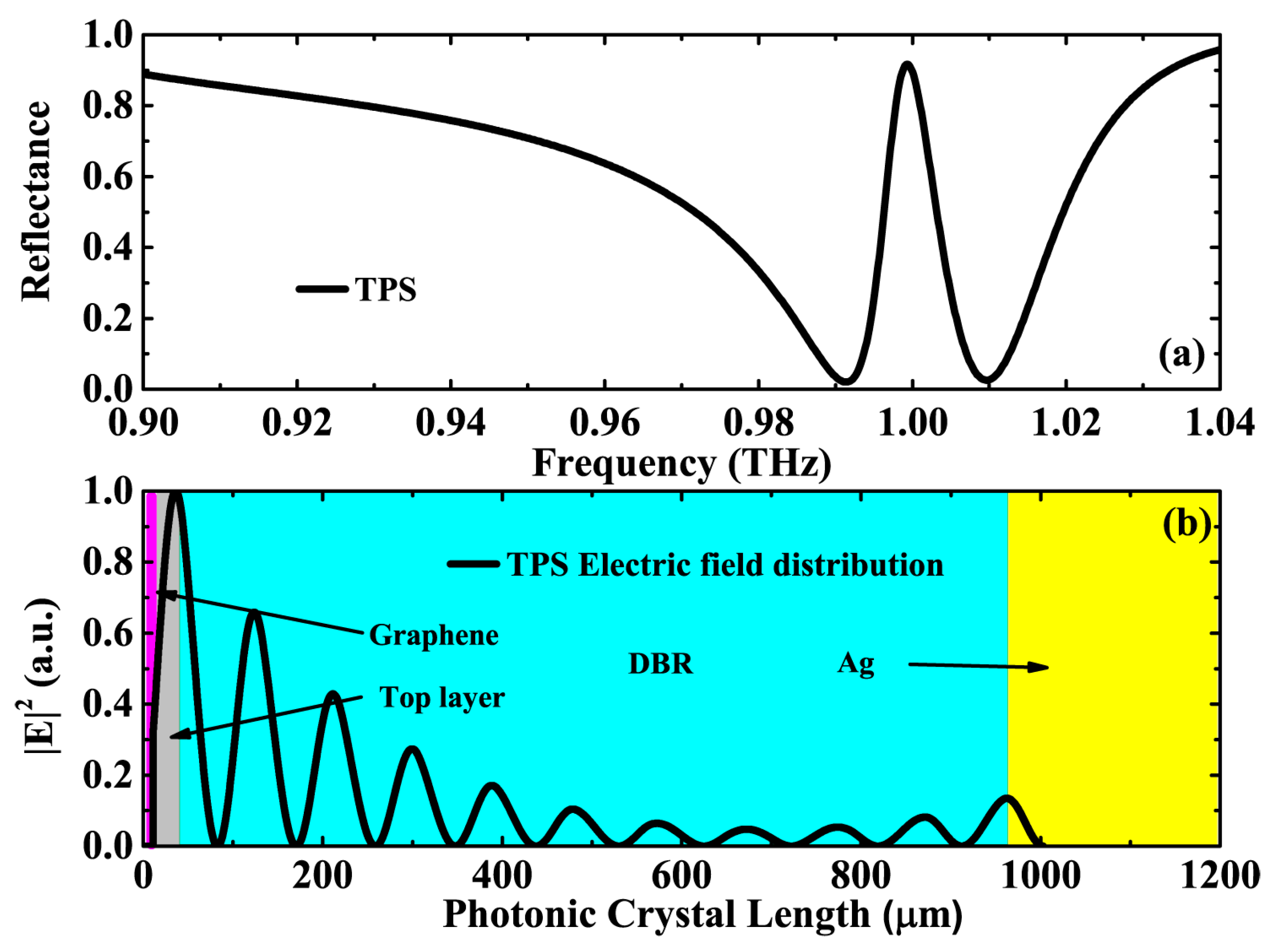 Coatings 13 00938 g003