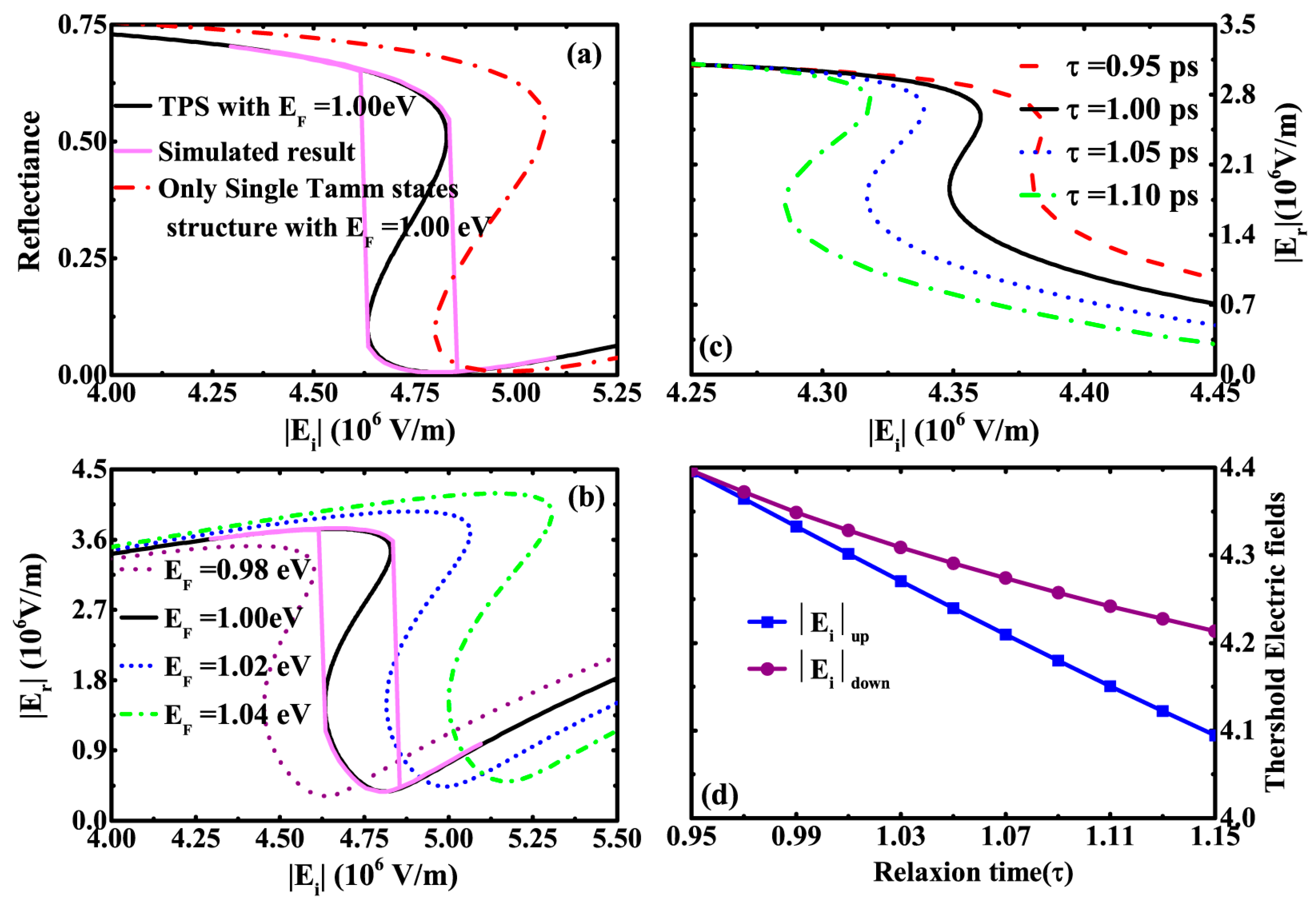 Coatings 13 00938 g004