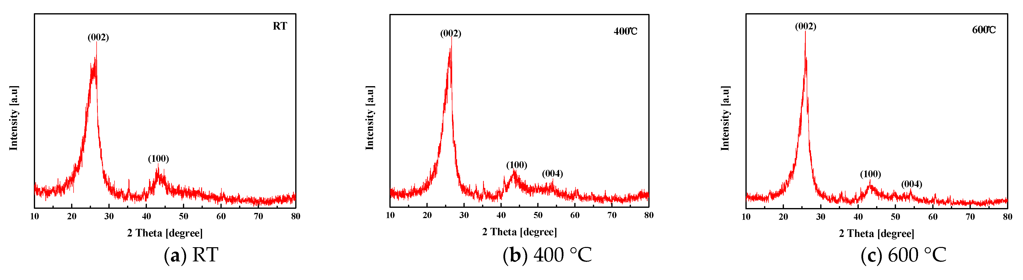 Coatings 13 00939 g002