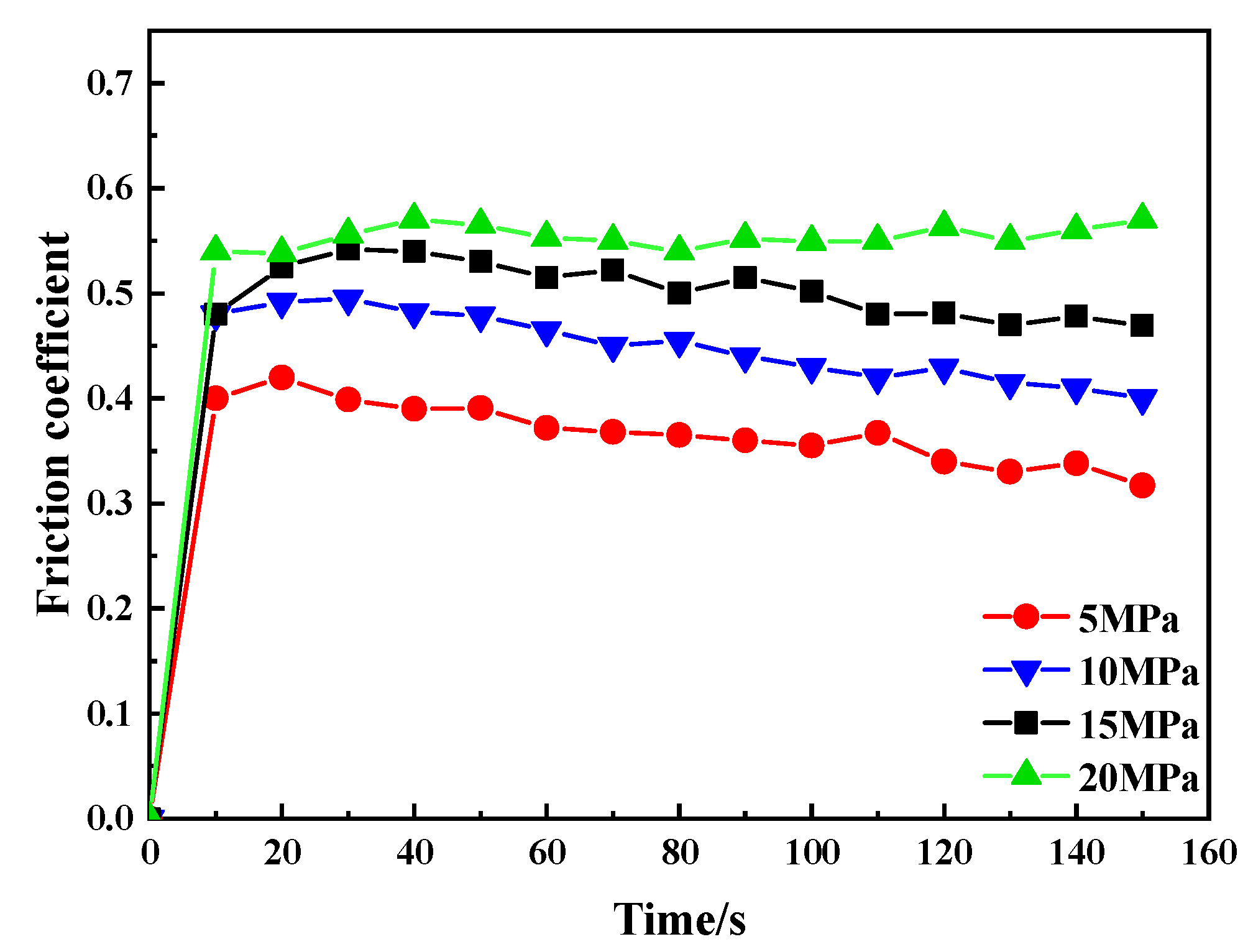 Coatings 13 00939 g003