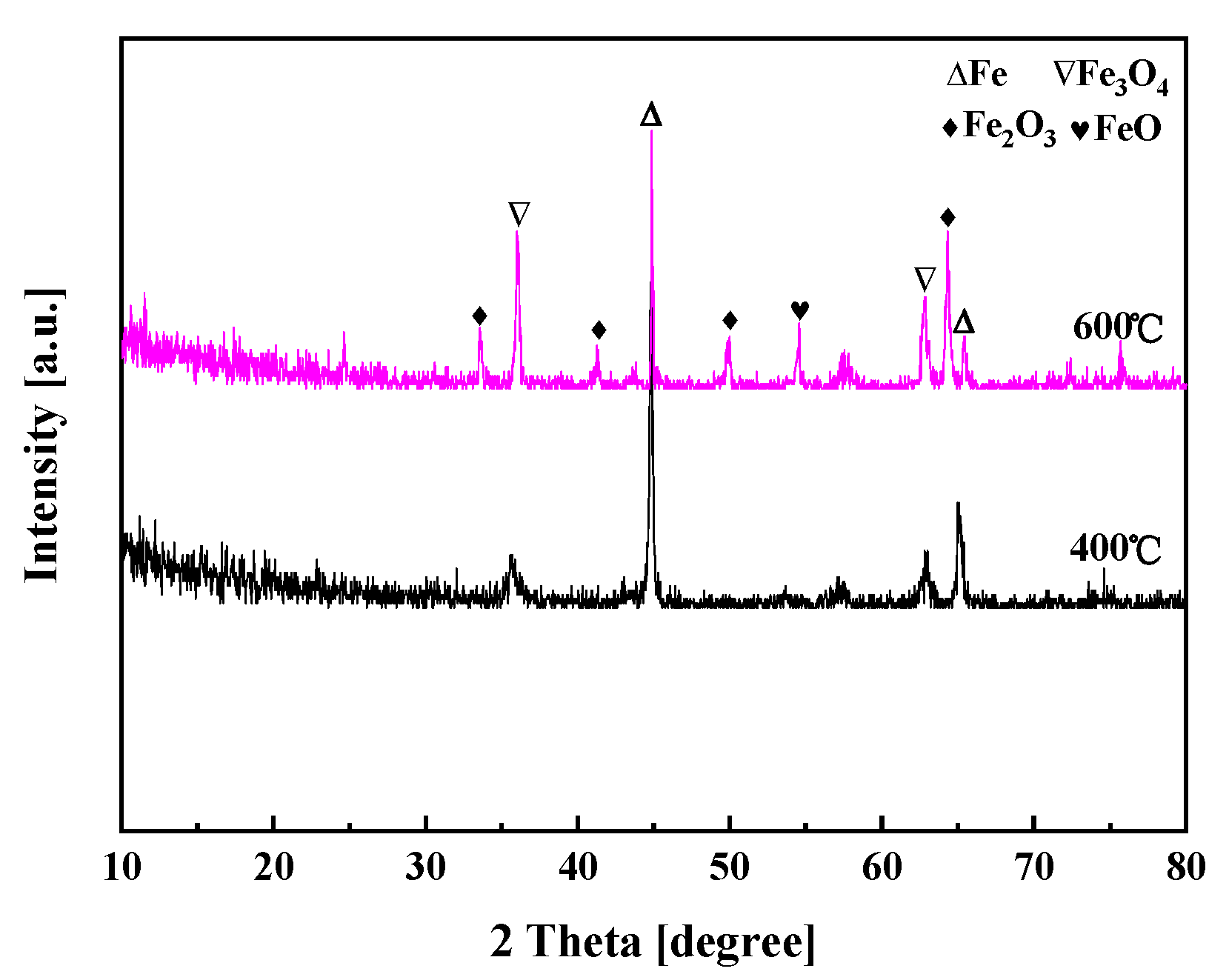 Coatings 13 00939 g007