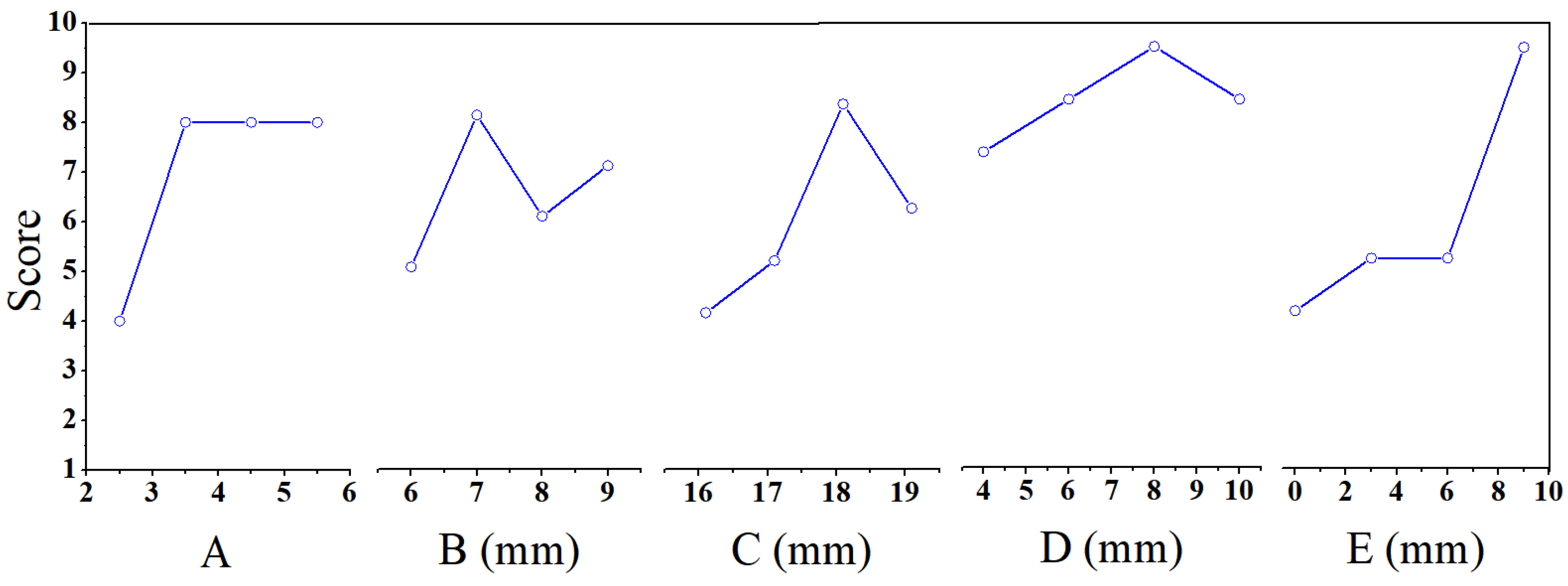 Coatings 13 00940 g006