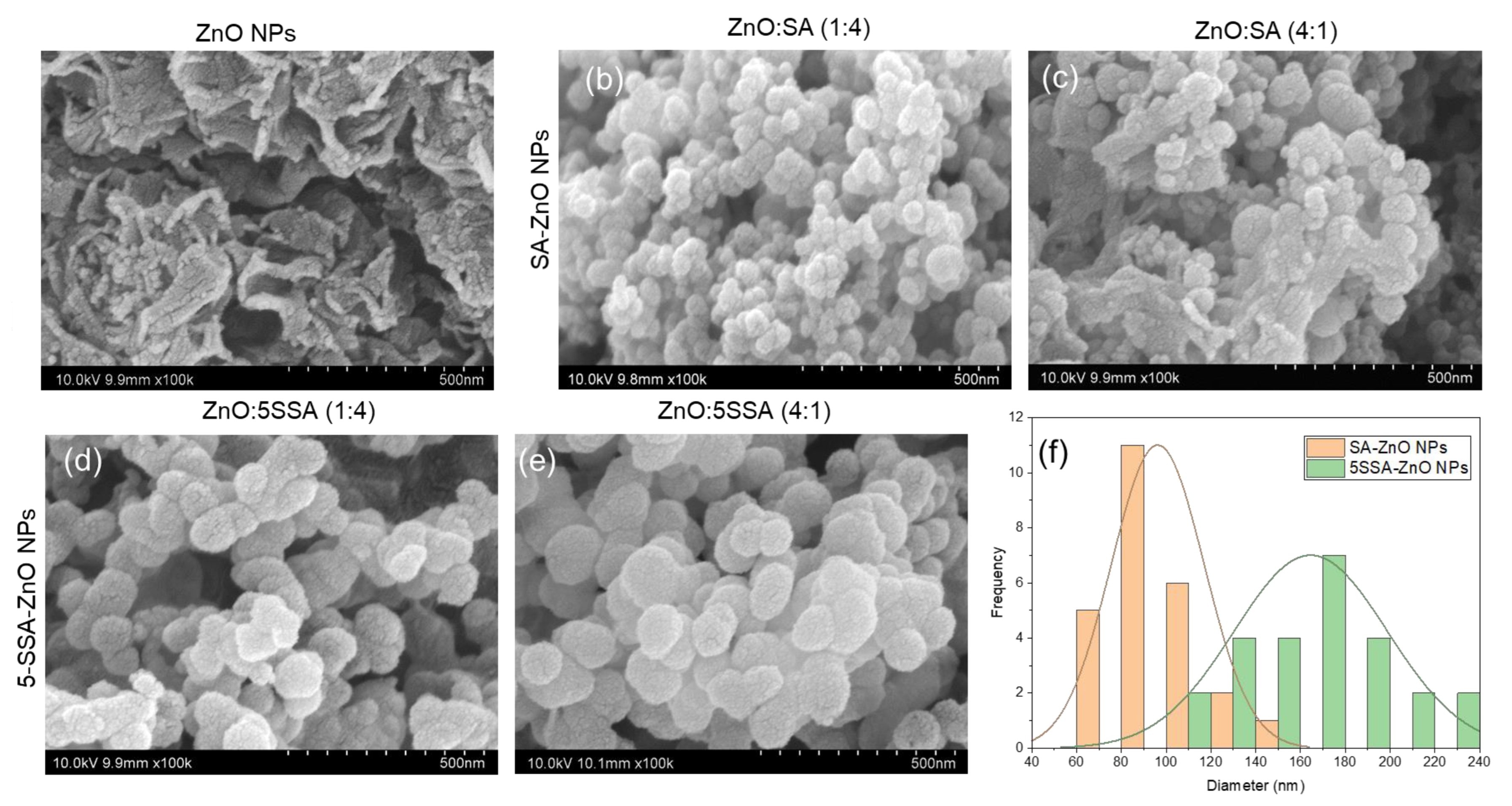 Coatings 13 00941 g004