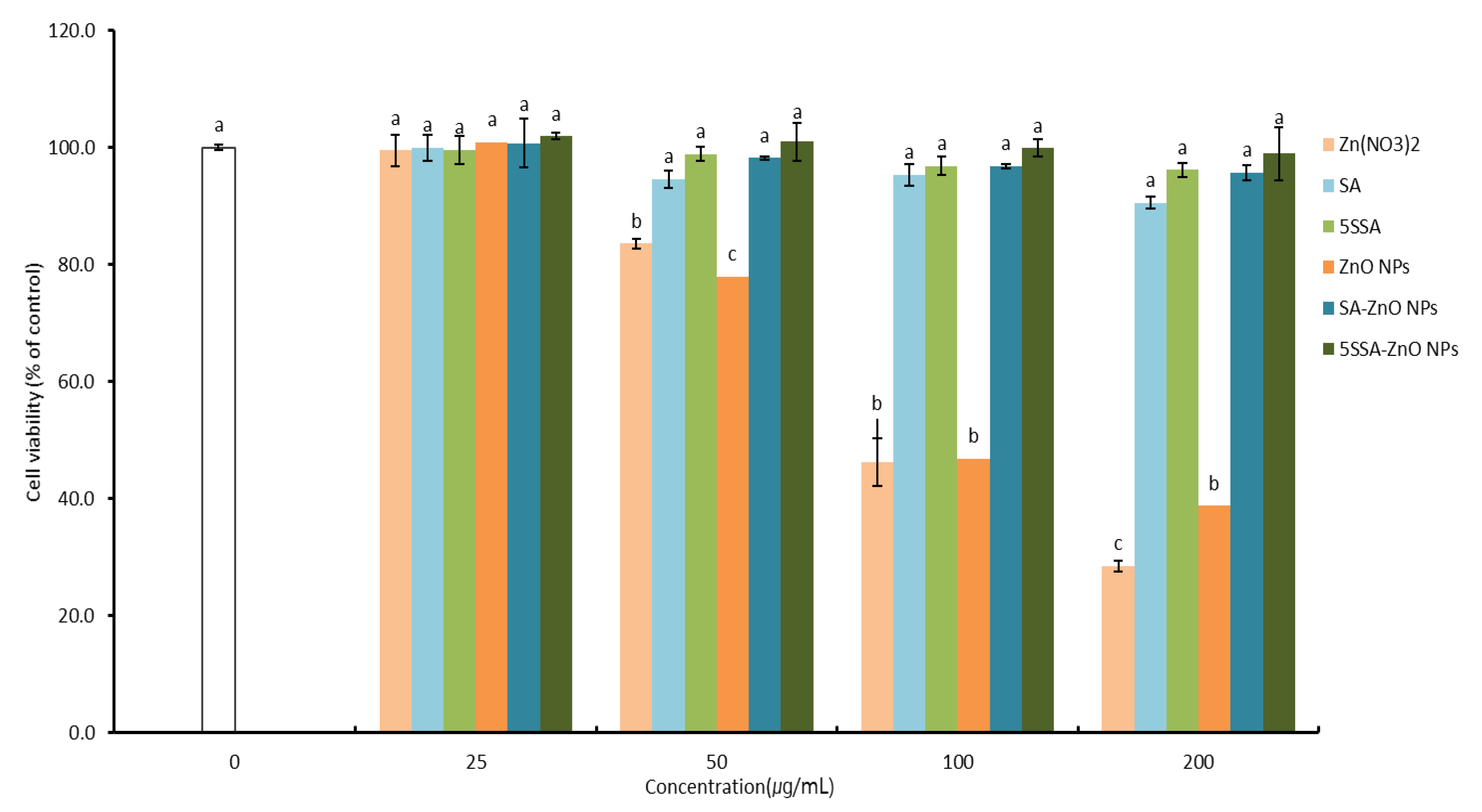 Coatings 13 00941 g008